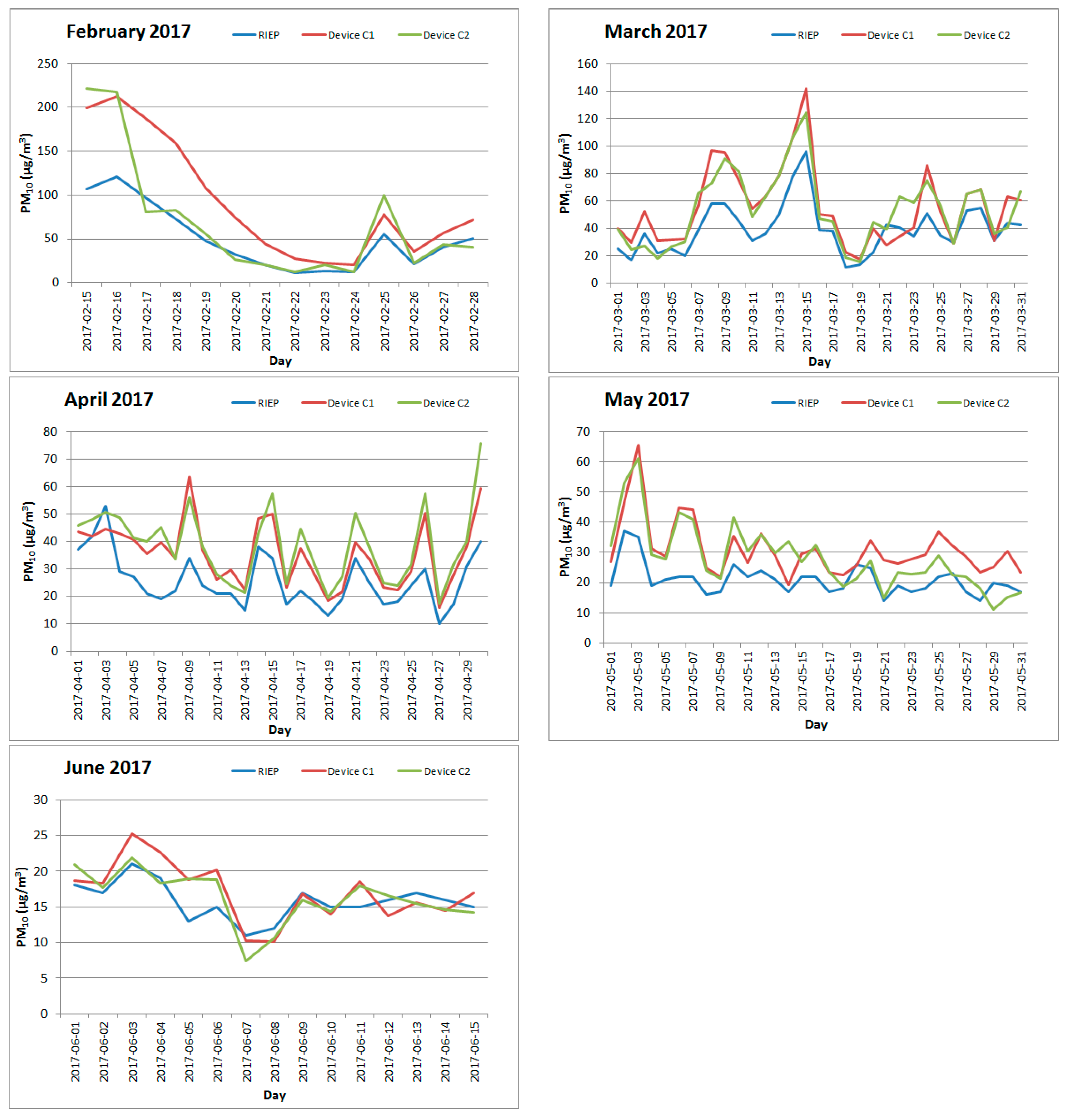 Atmosphere 11 01040 g002