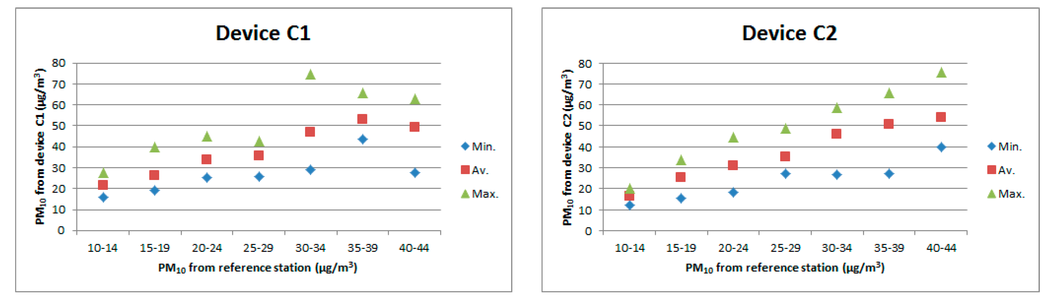 Atmosphere 11 01040 g003
