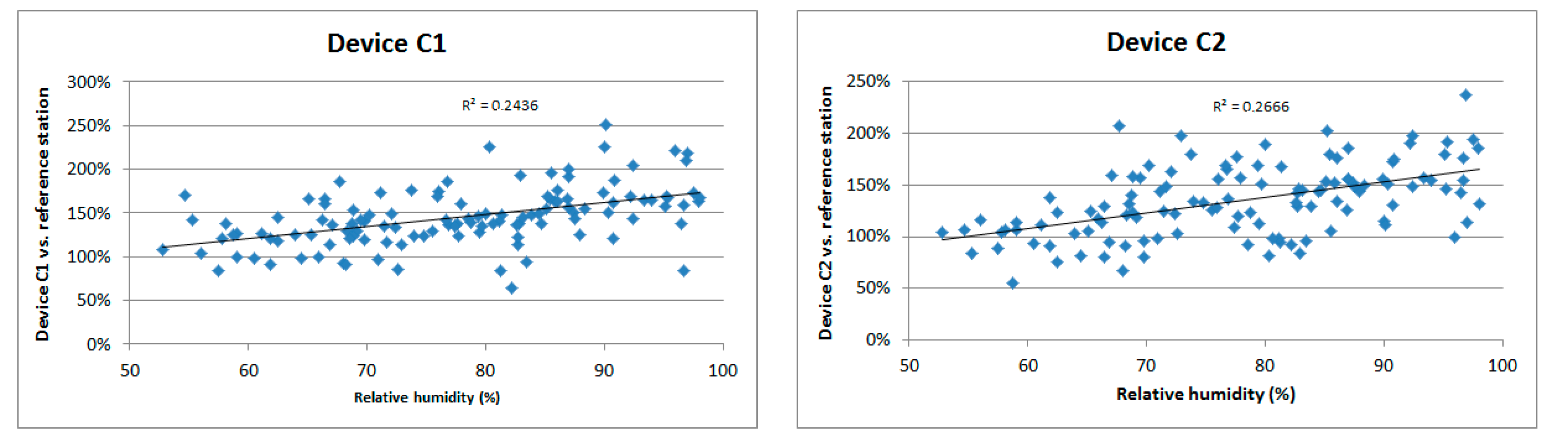 Atmosphere 11 01040 g005