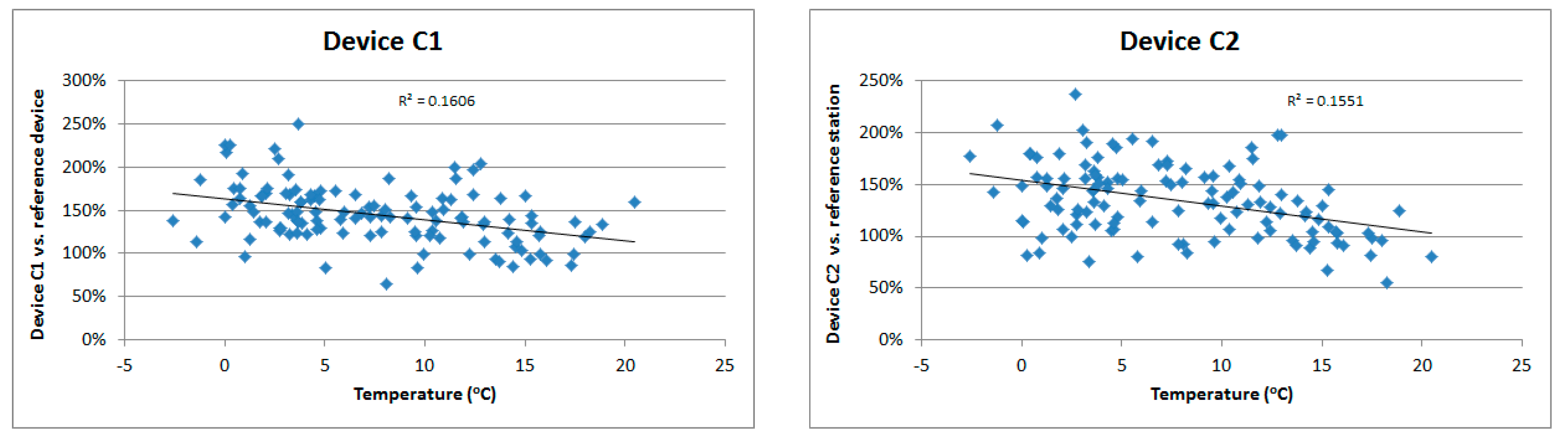 Atmosphere 11 01040 g006
