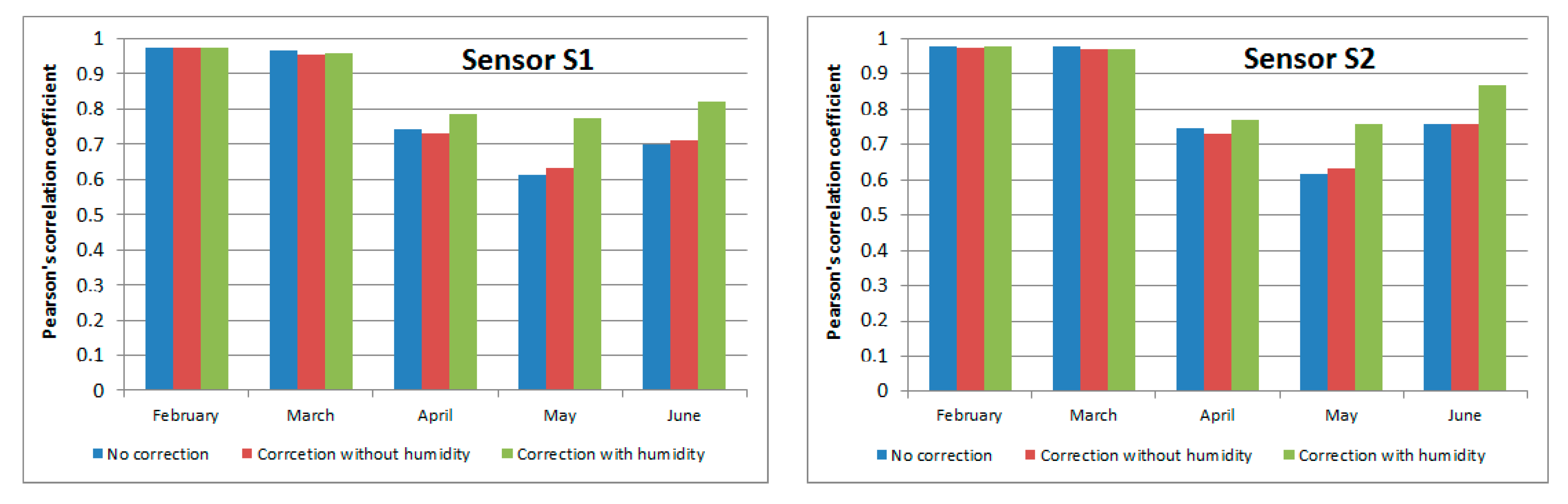 Atmosphere 11 01040 g007
