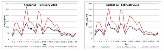 Atmosphere 11 01040 g0a1a