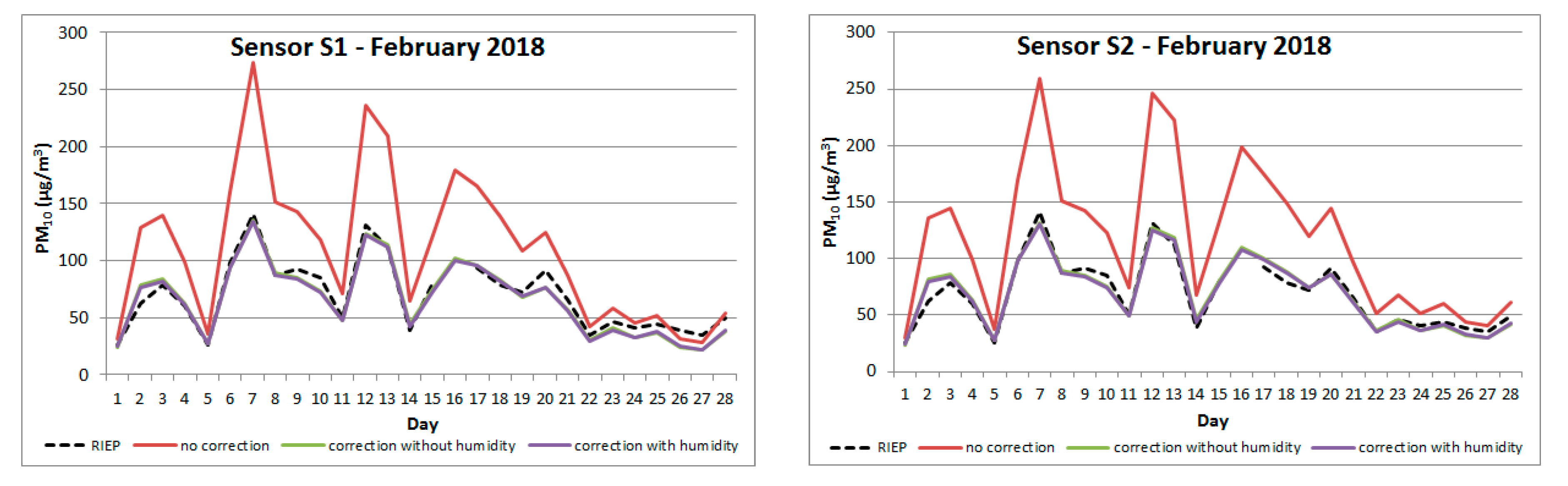 Atmosphere 11 01040 g0a1a