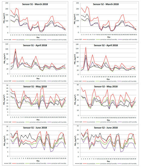 Atmosphere 11 01040 g0a1b