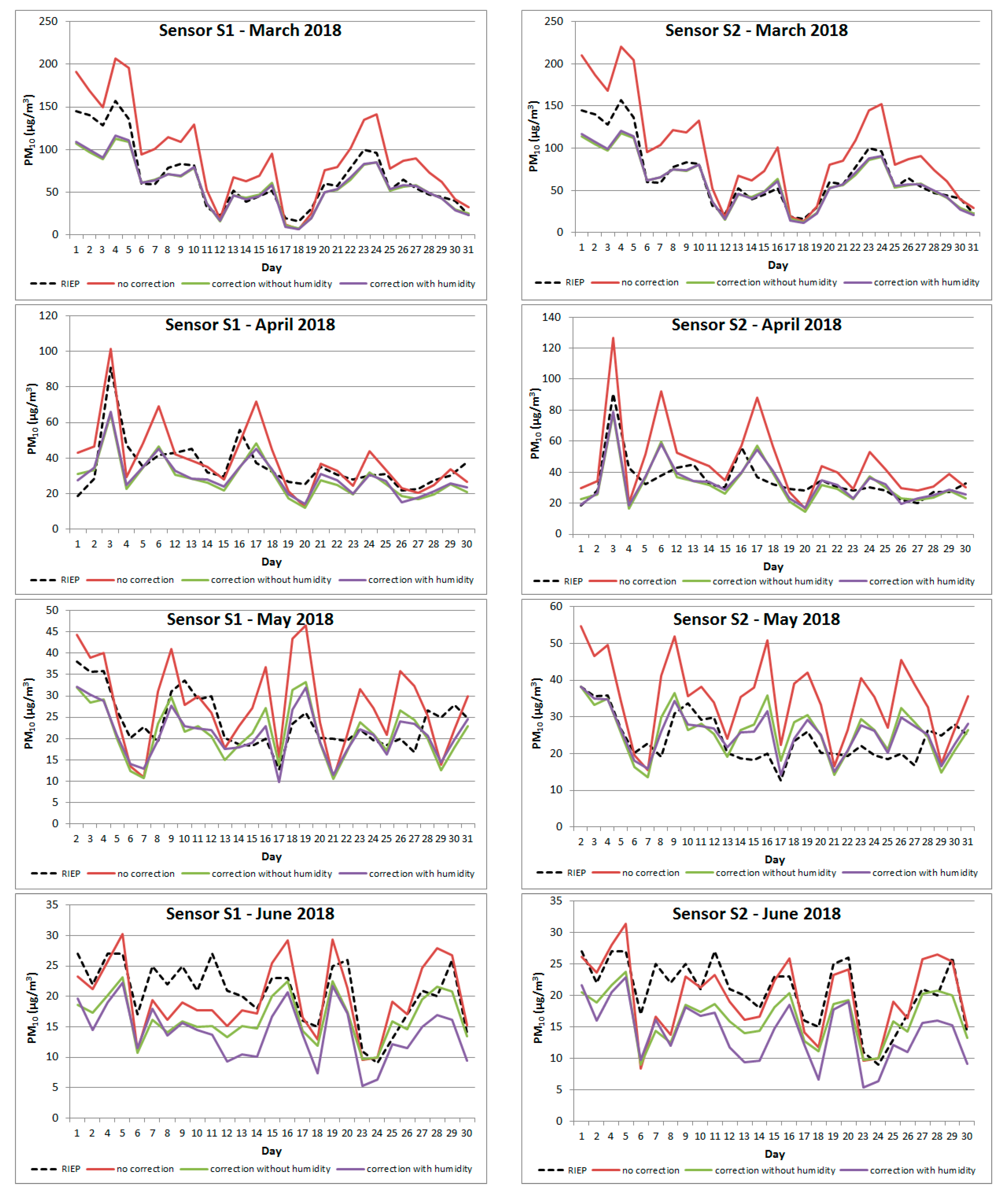Atmosphere 11 01040 g0a1b