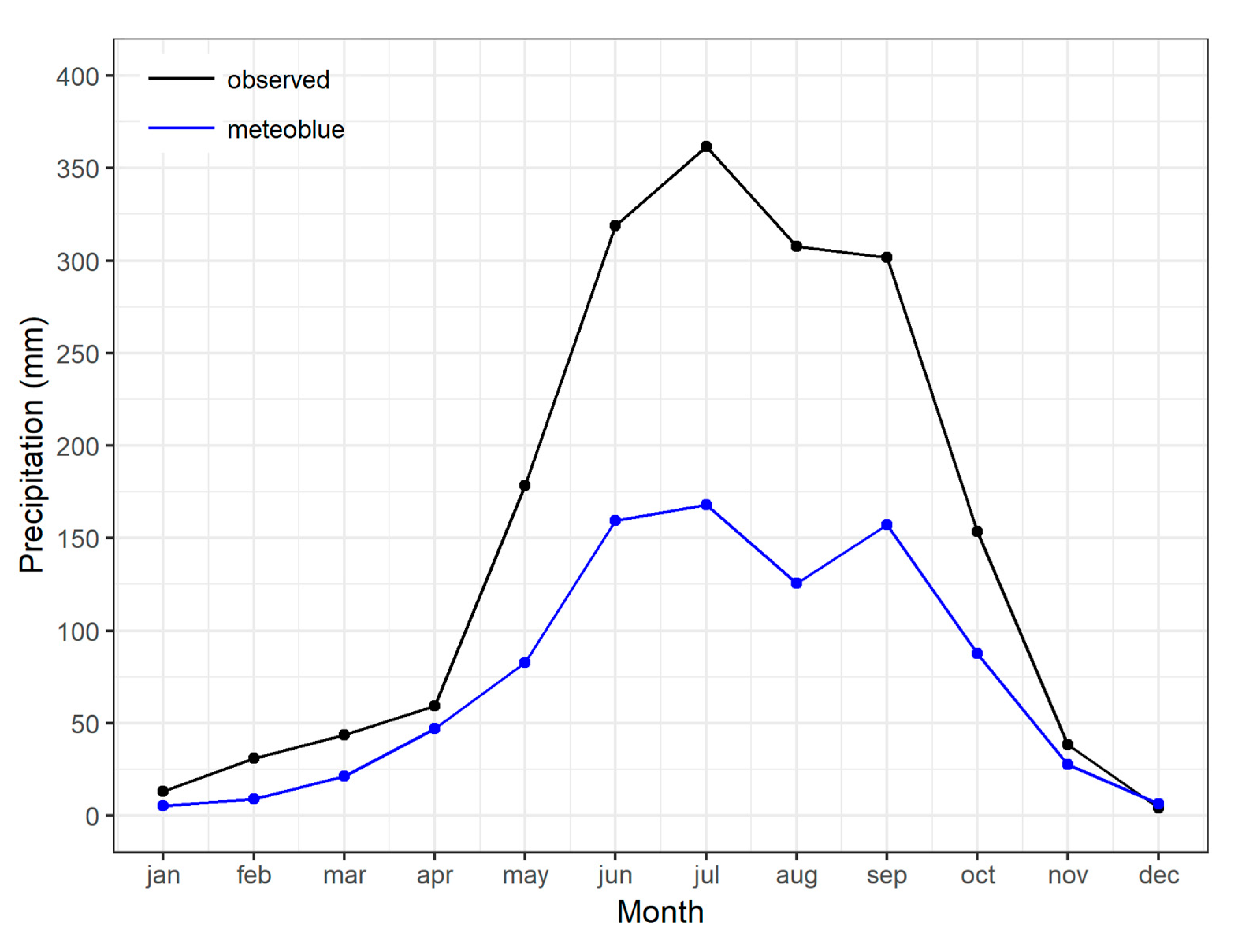Atmosphere 11 01041 g005