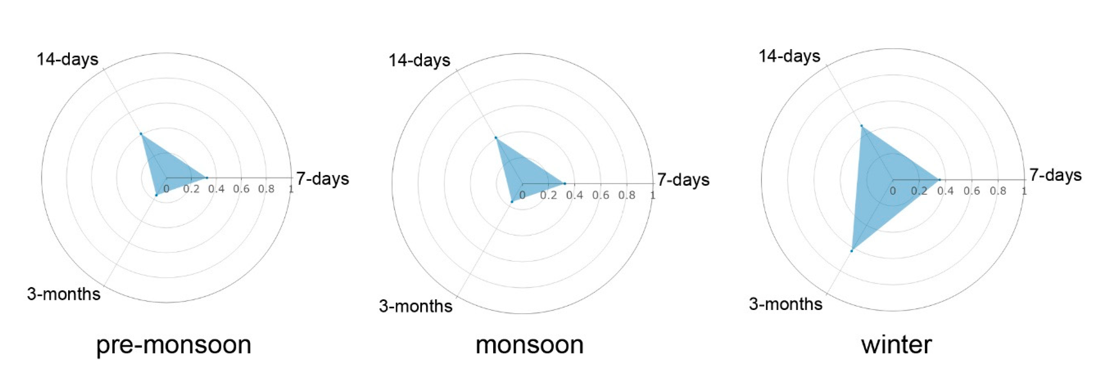 Atmosphere 11 01041 g006