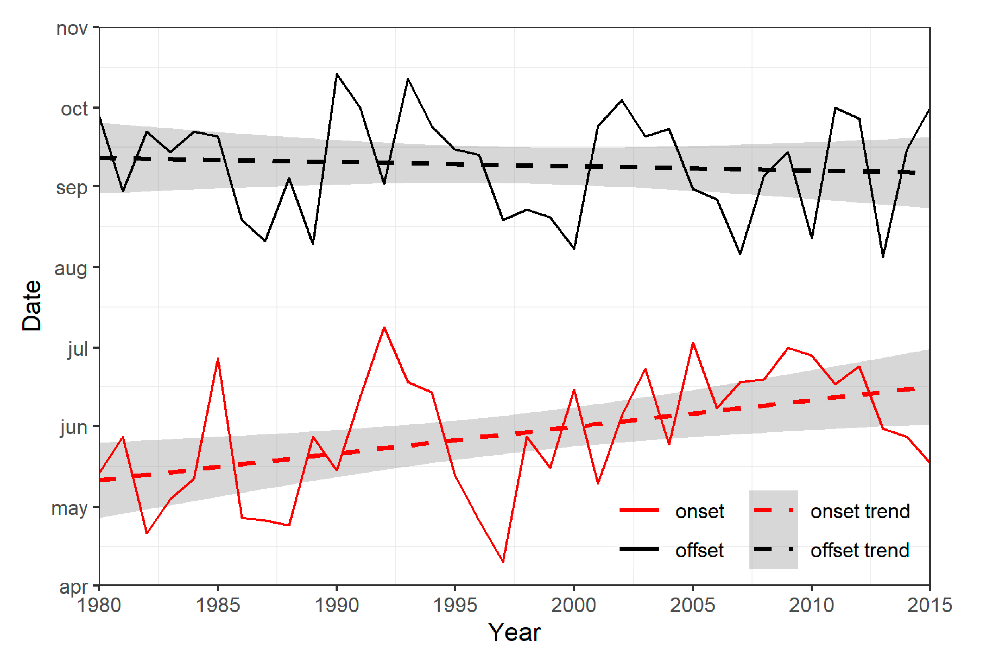 Atmosphere 11 01041 g007