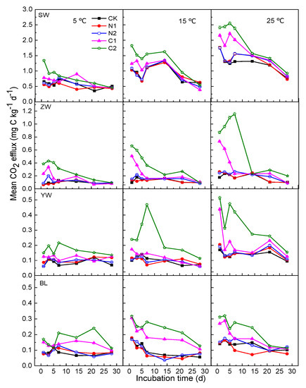 Atmosphere 11 01043 g0a1