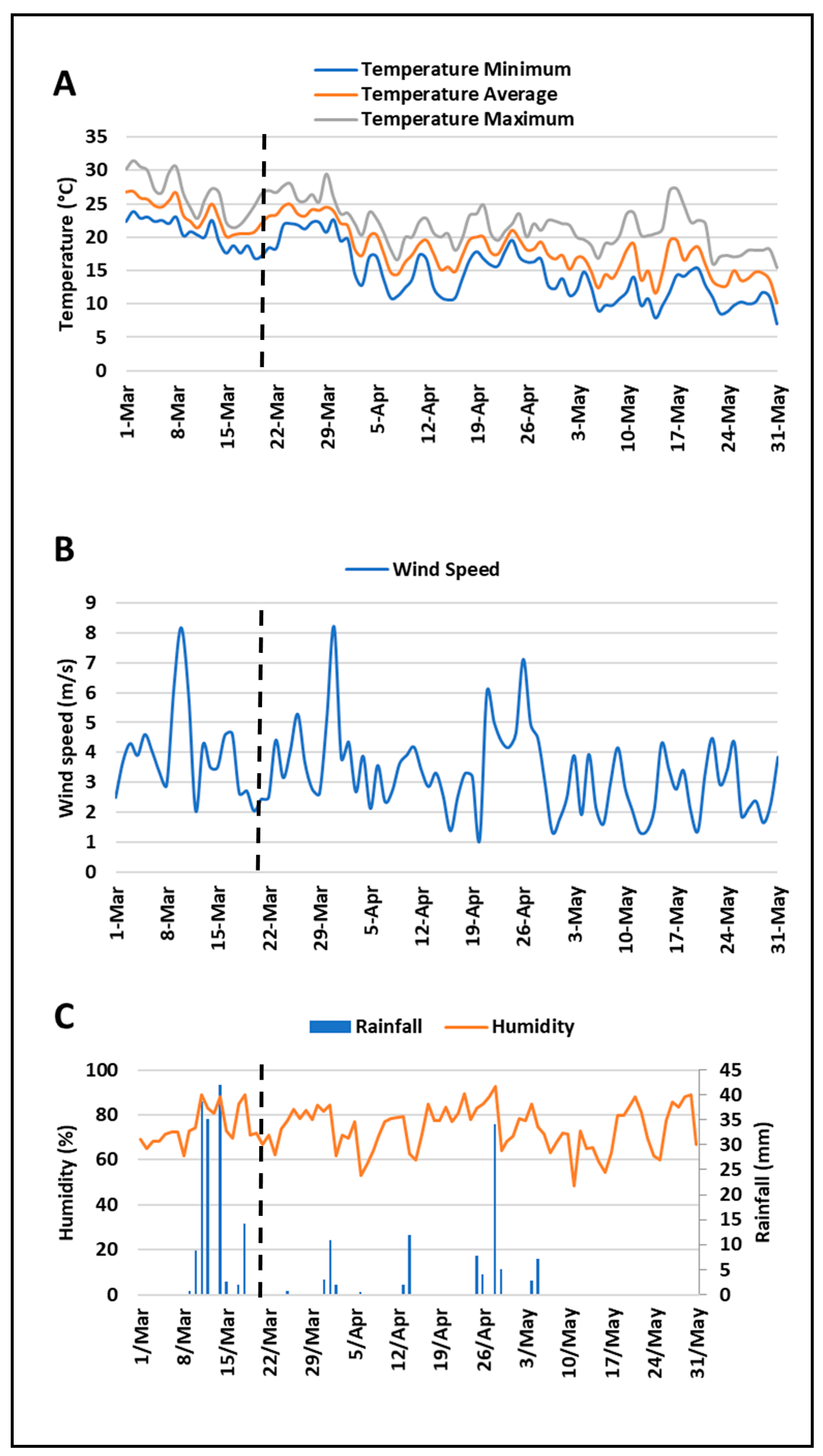 Atmosphere 11 01045 g004 Atmosphere 11 01045 g004