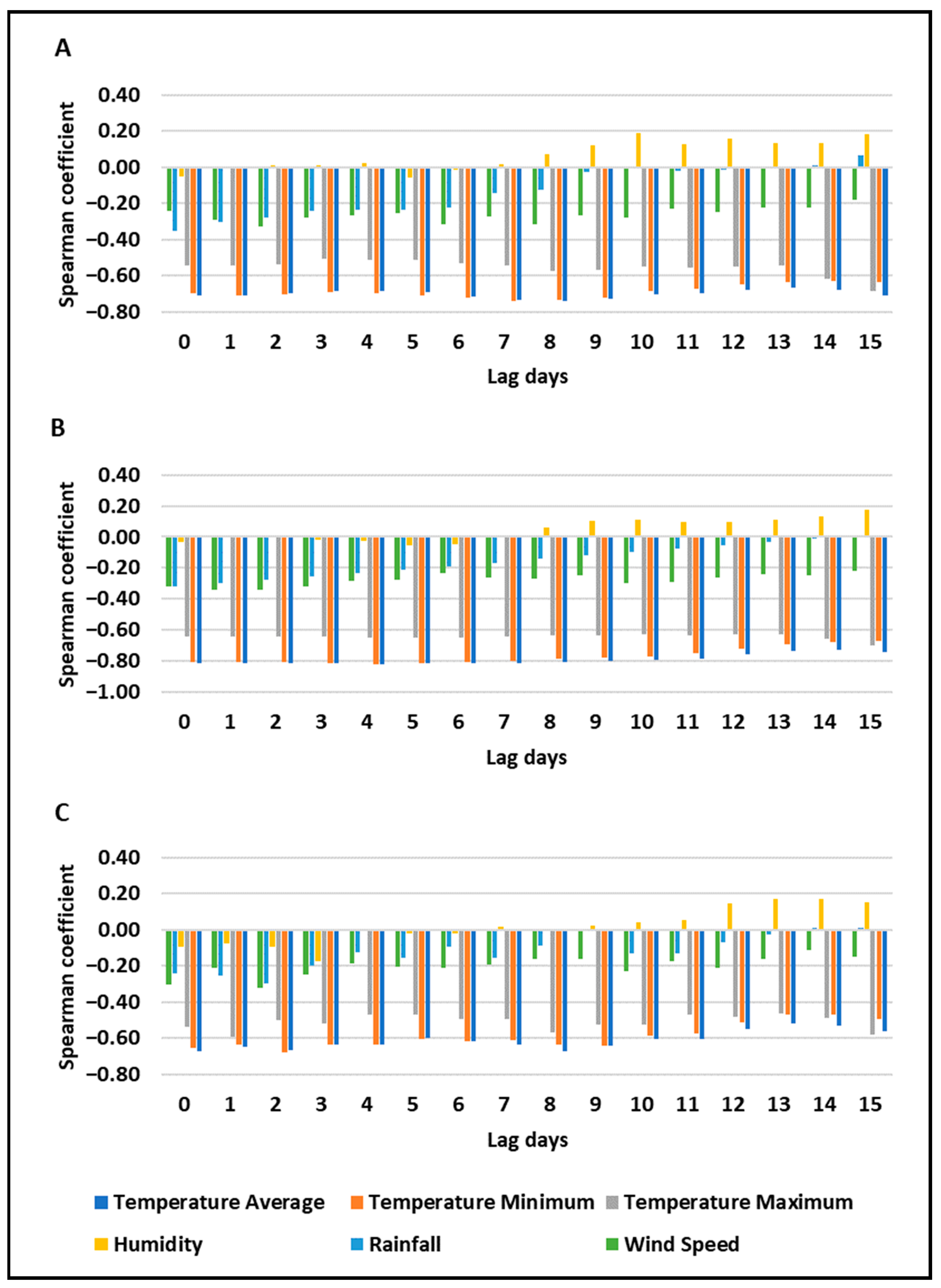 Atmosphere 11 01045 g005 Atmosphere 11 01045 g005