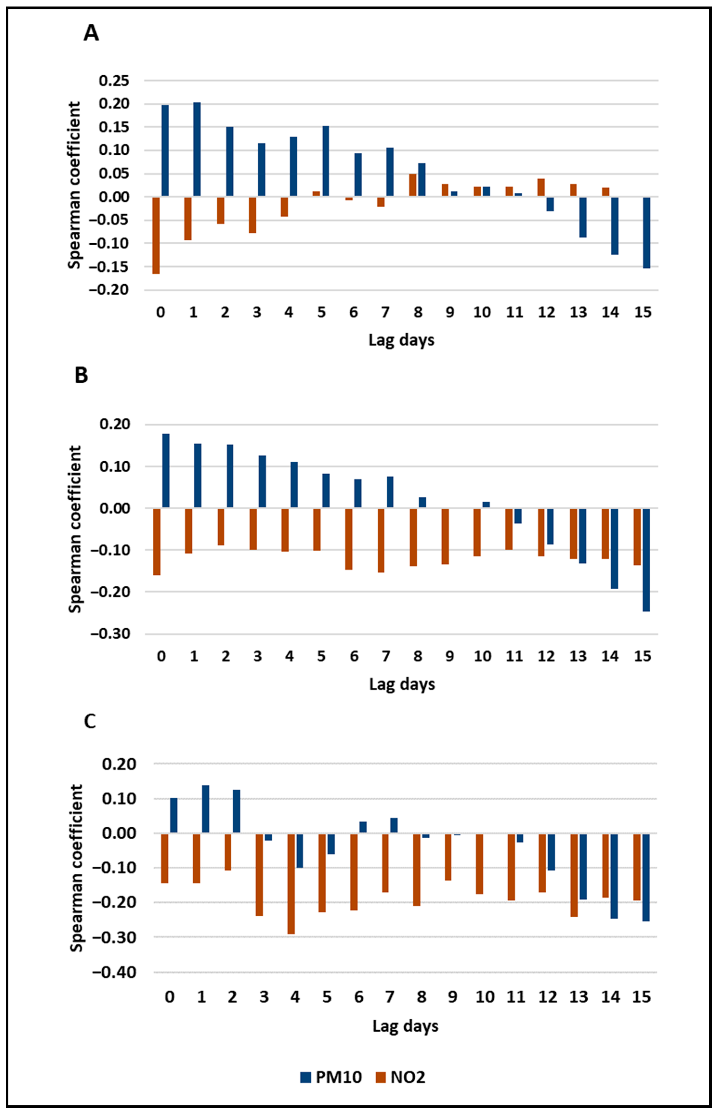Atmosphere 11 01045 g006 Atmosphere 11 01045 g006