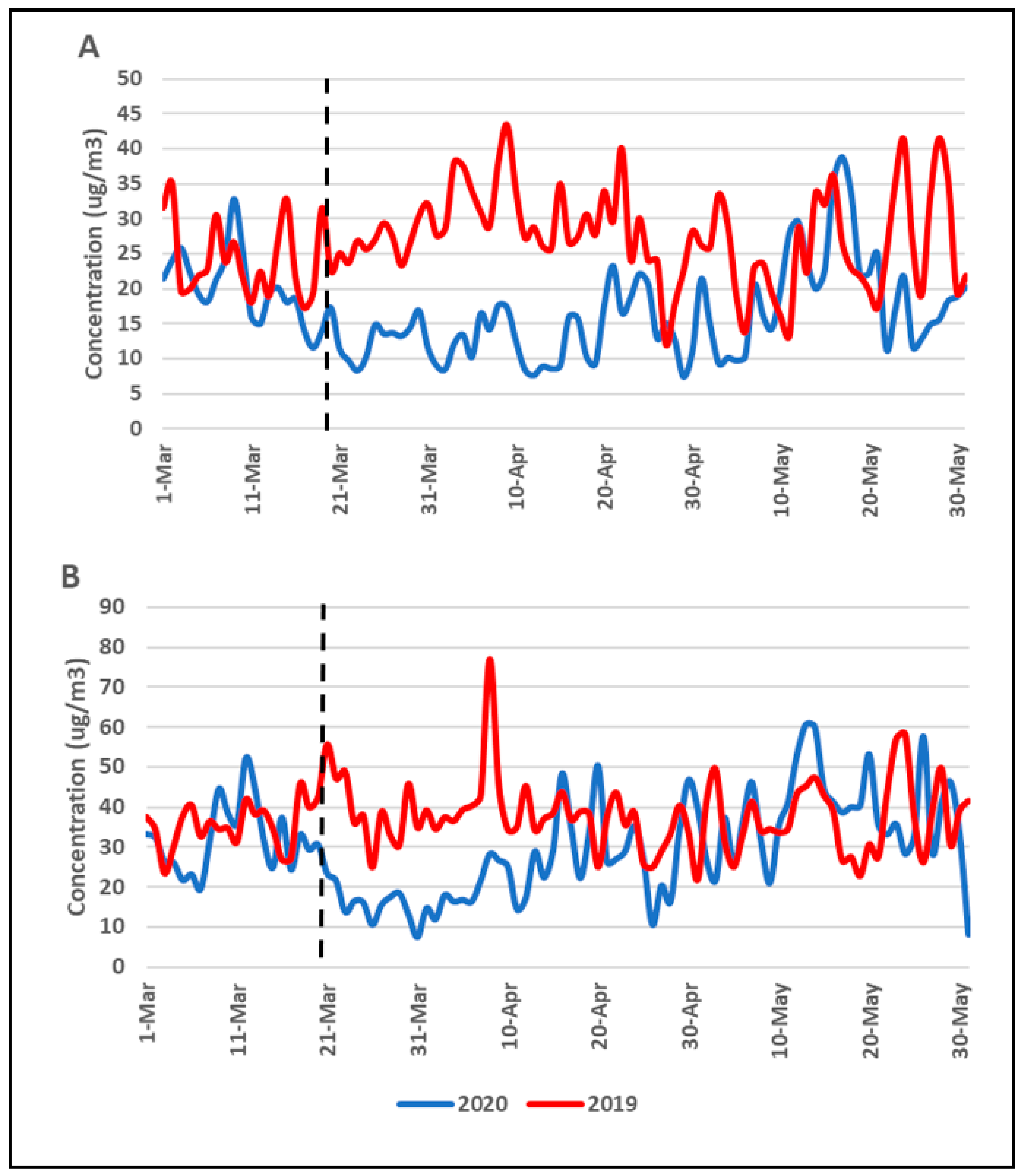 Atmosphere 11 01045 g007 Atmosphere 11 01045 g007