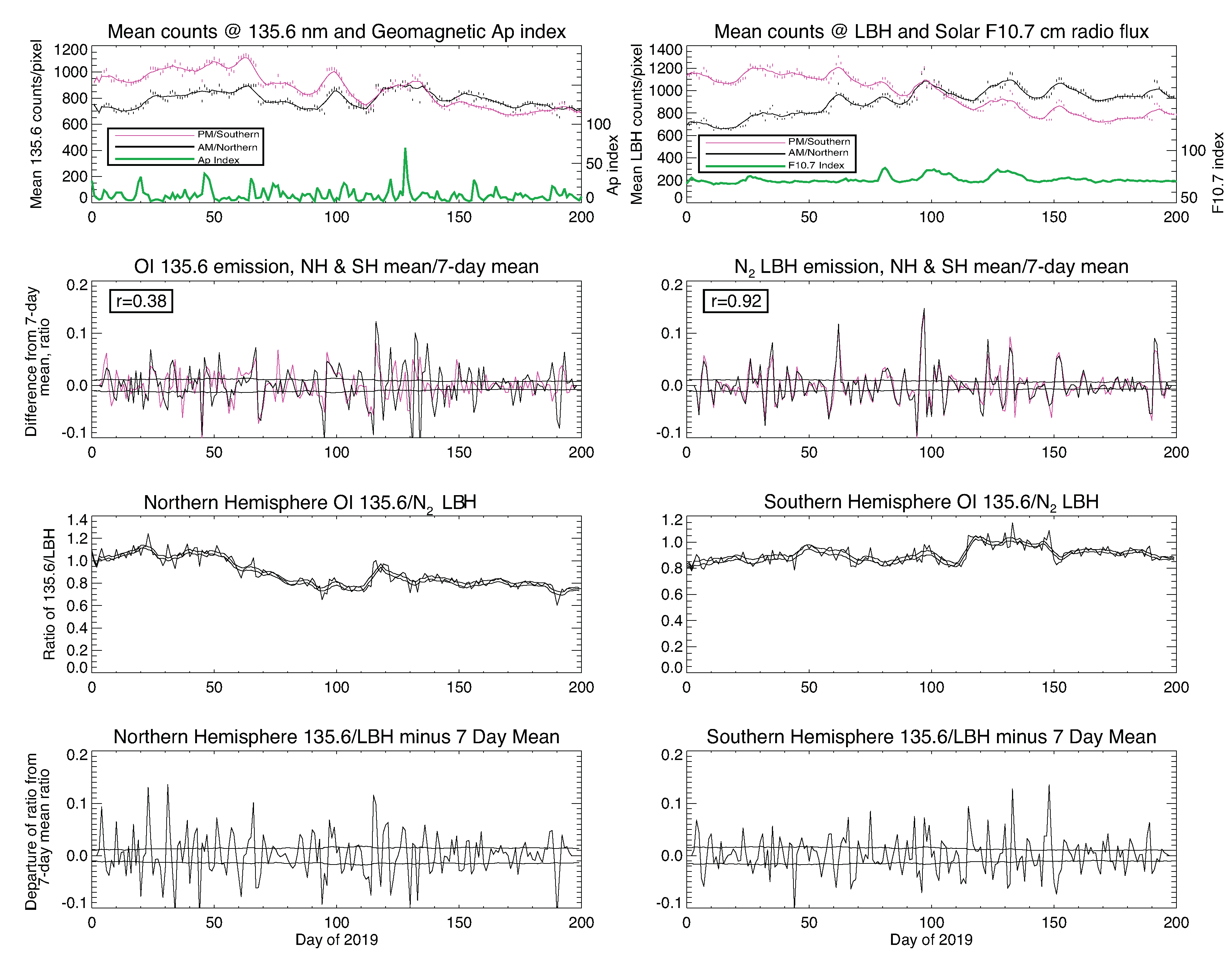 Atmosphere 11 01046 g004
