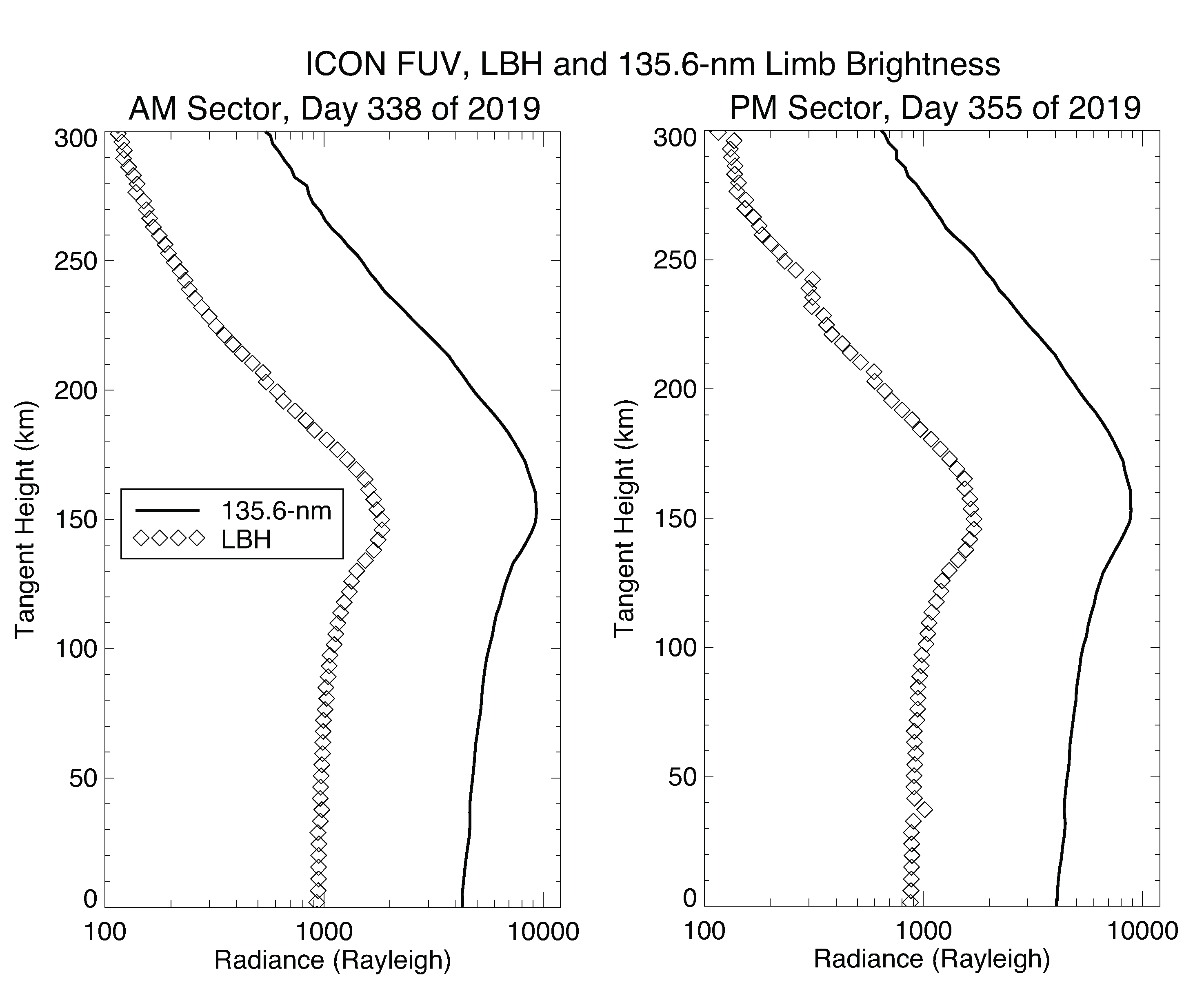 Atmosphere 11 01046 g005