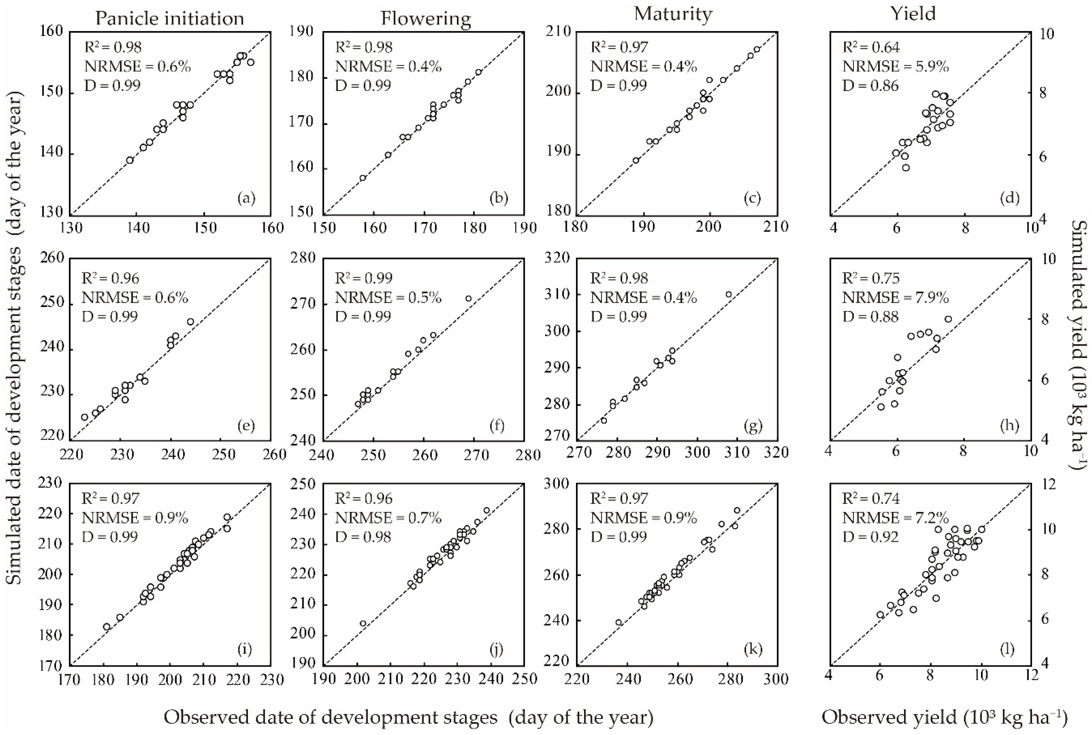 Atmosphere 11 01048 g002
