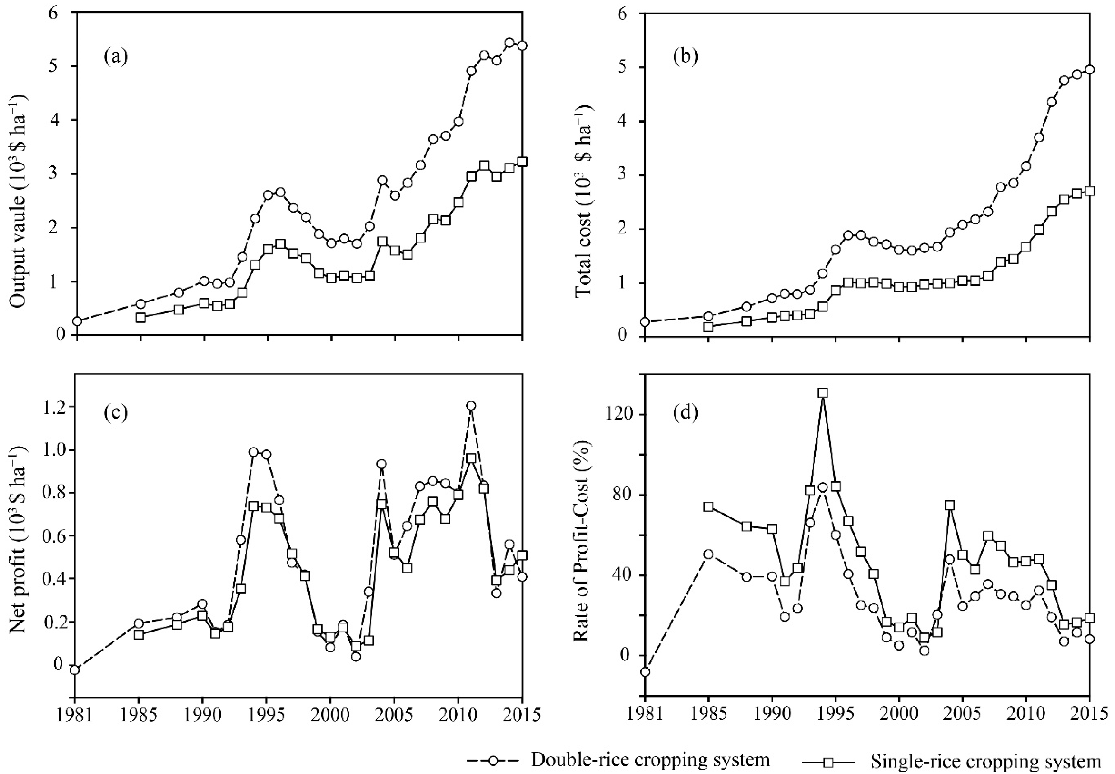 Atmosphere 11 01048 g003