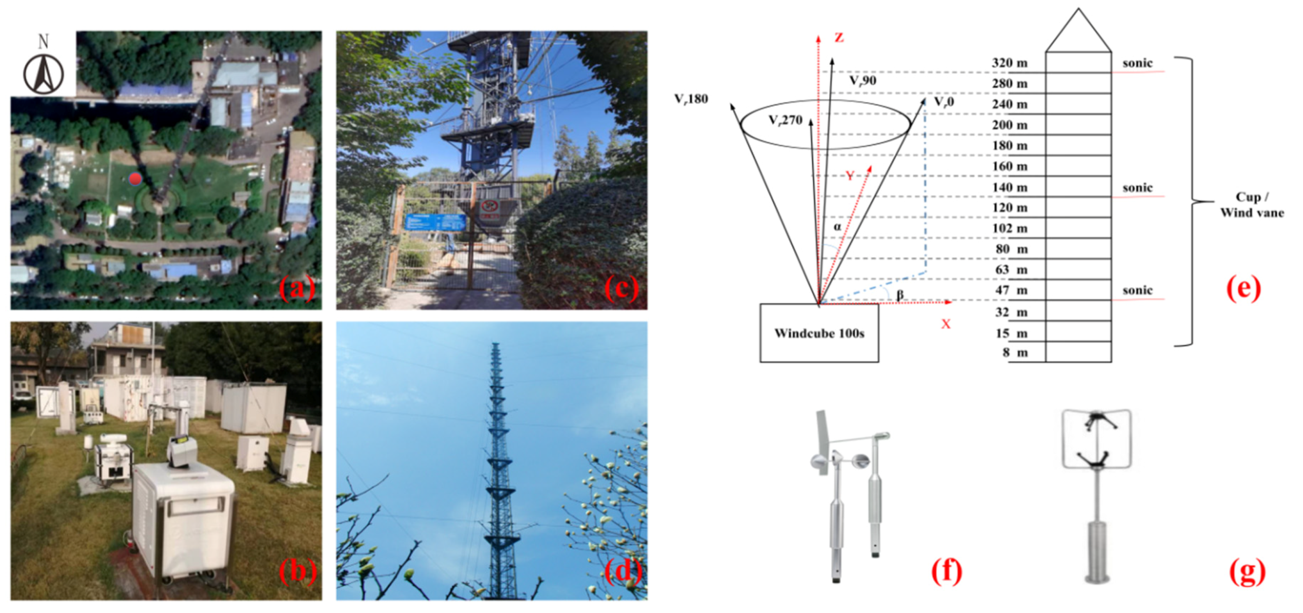 Atmosphere 11 01051 g001