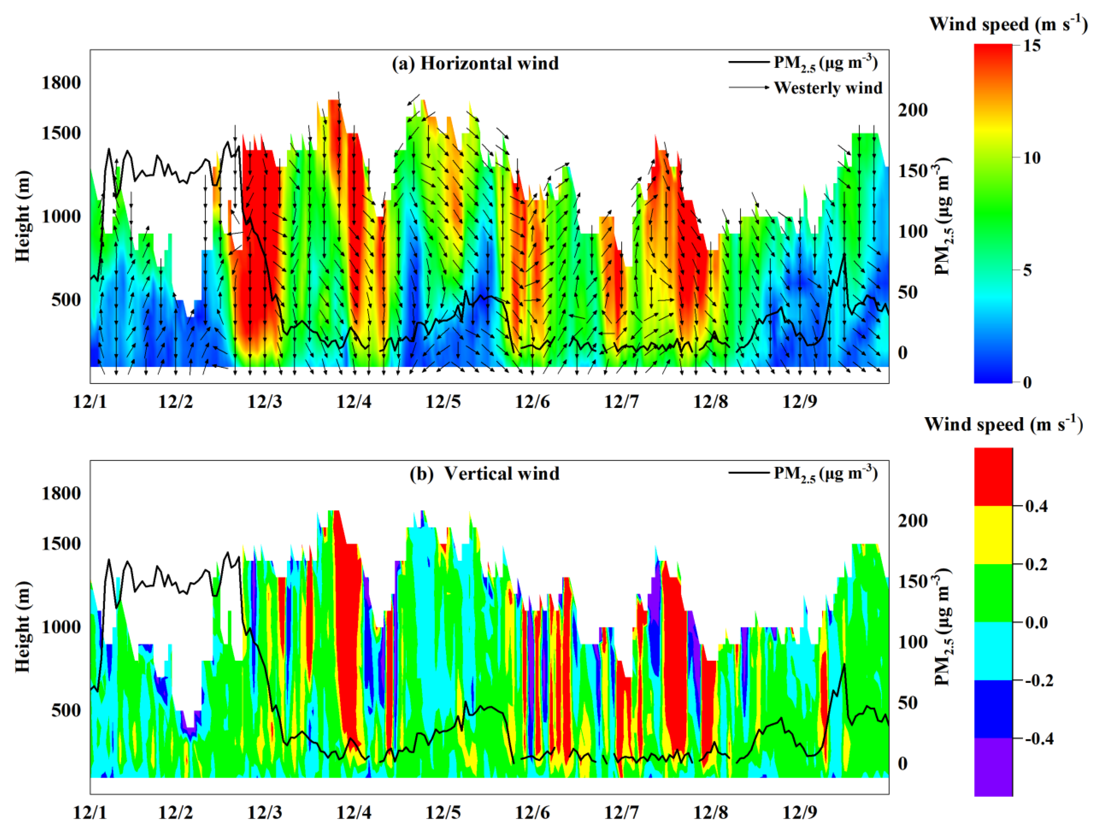 Atmosphere 11 01051 g002
