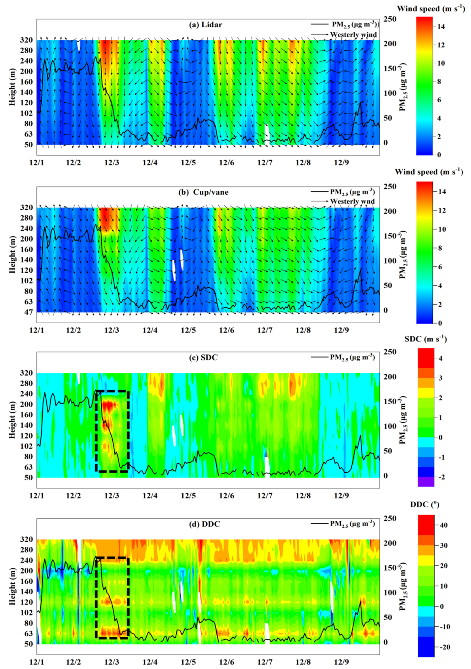 Atmosphere 11 01051 g003