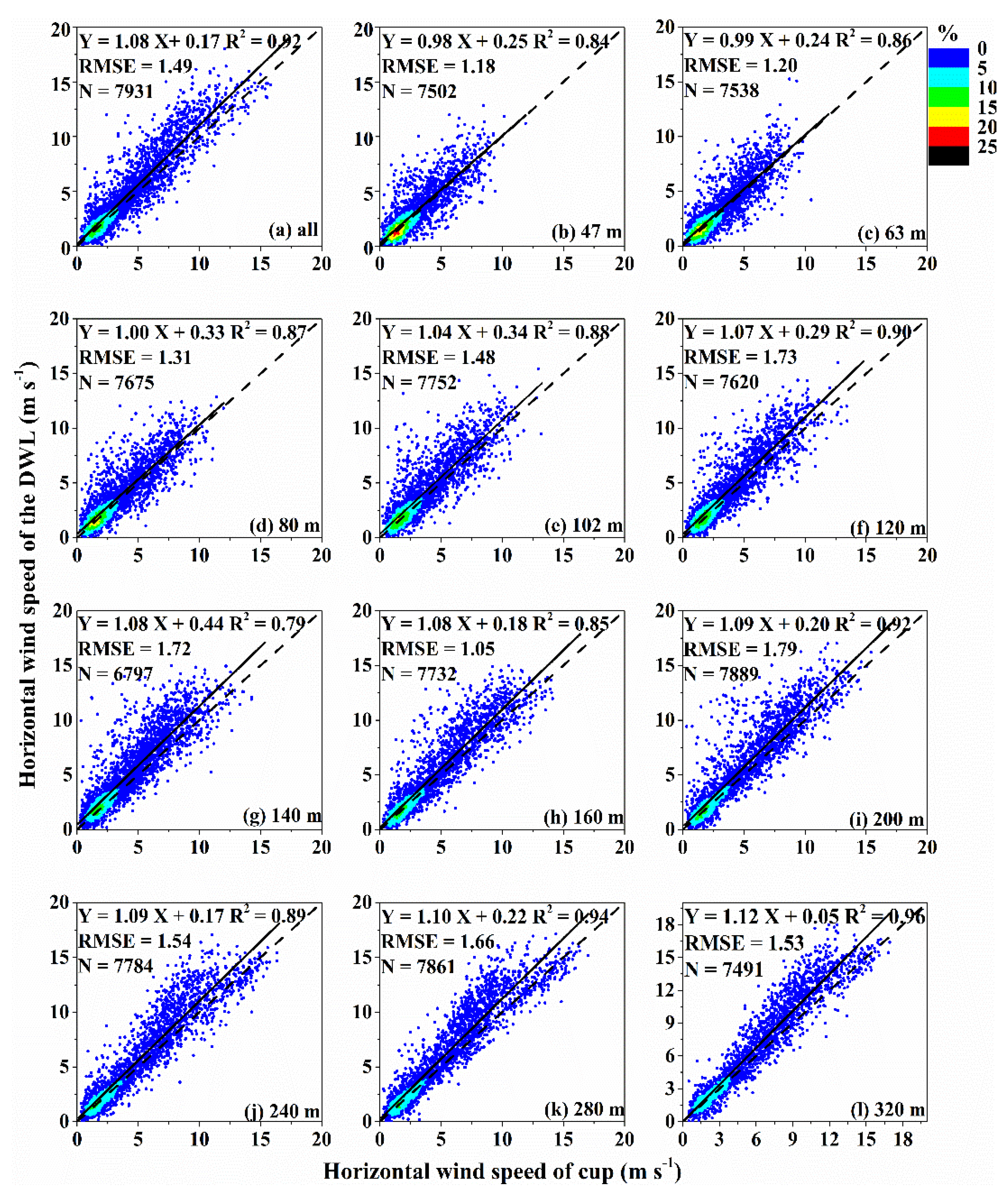 Atmosphere 11 01051 g005