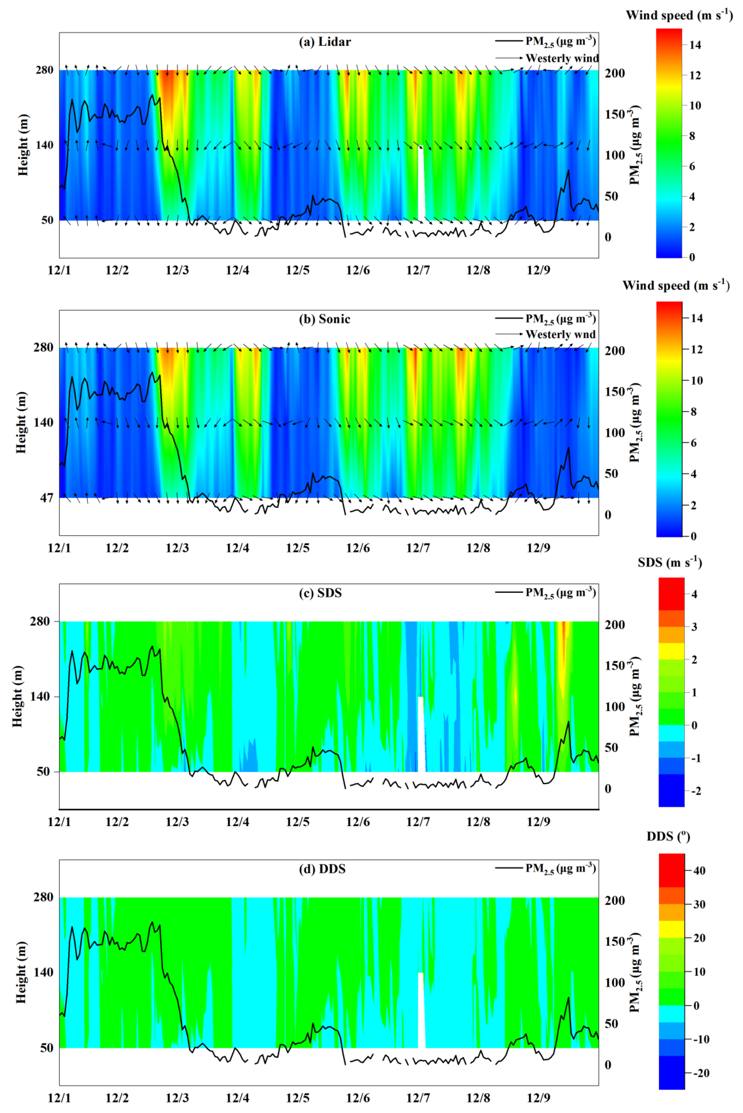 Atmosphere 11 01051 g007