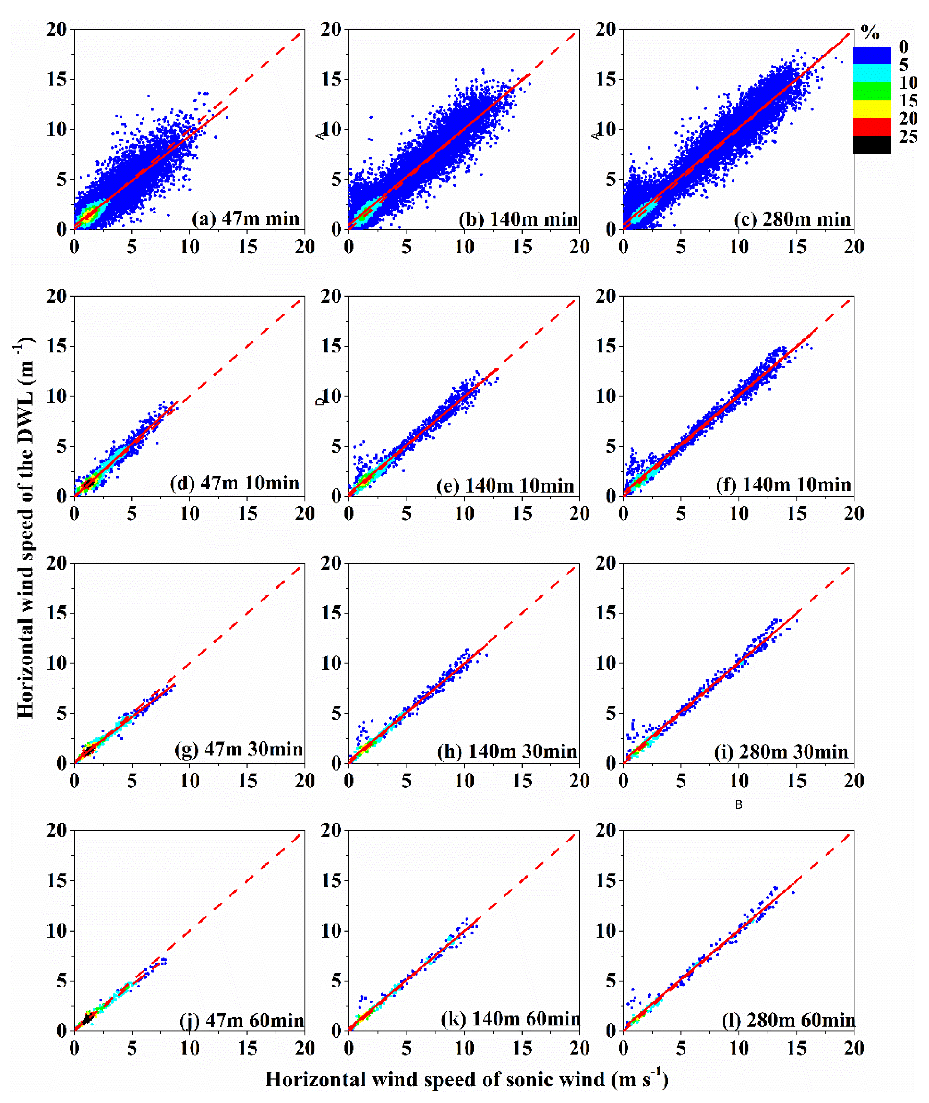 Atmosphere 11 01051 g008