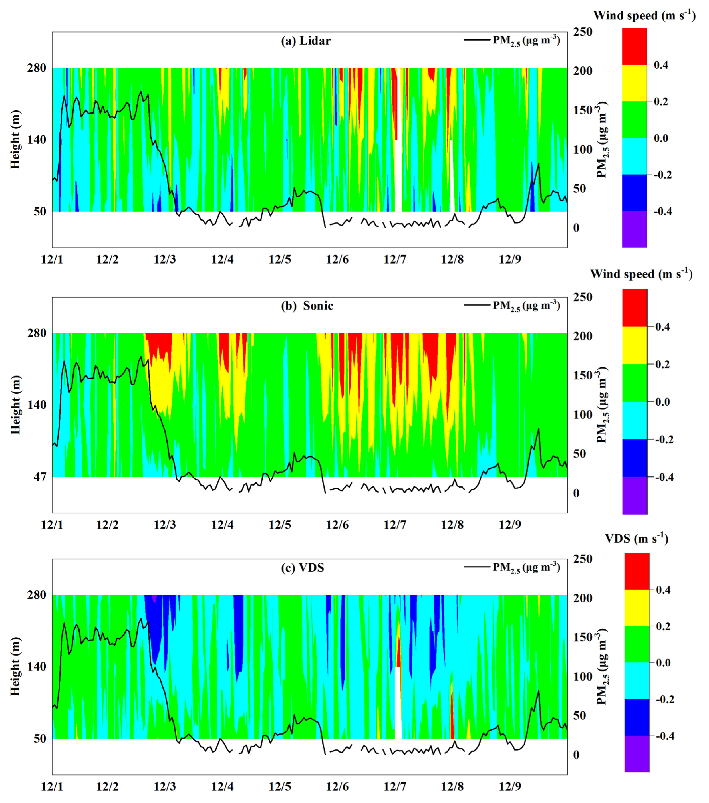 Atmosphere 11 01051 g009