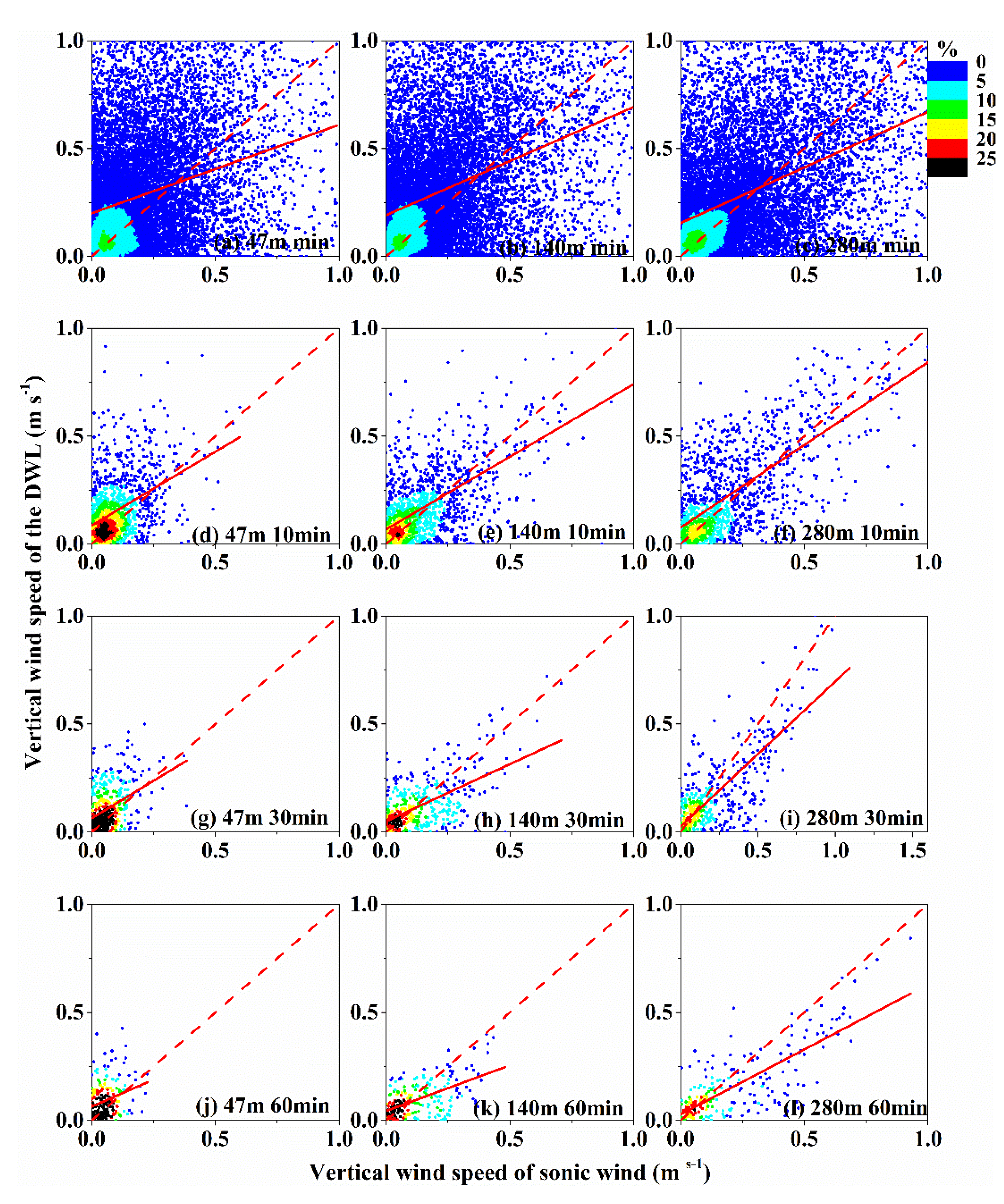 Atmosphere 11 01051 g010