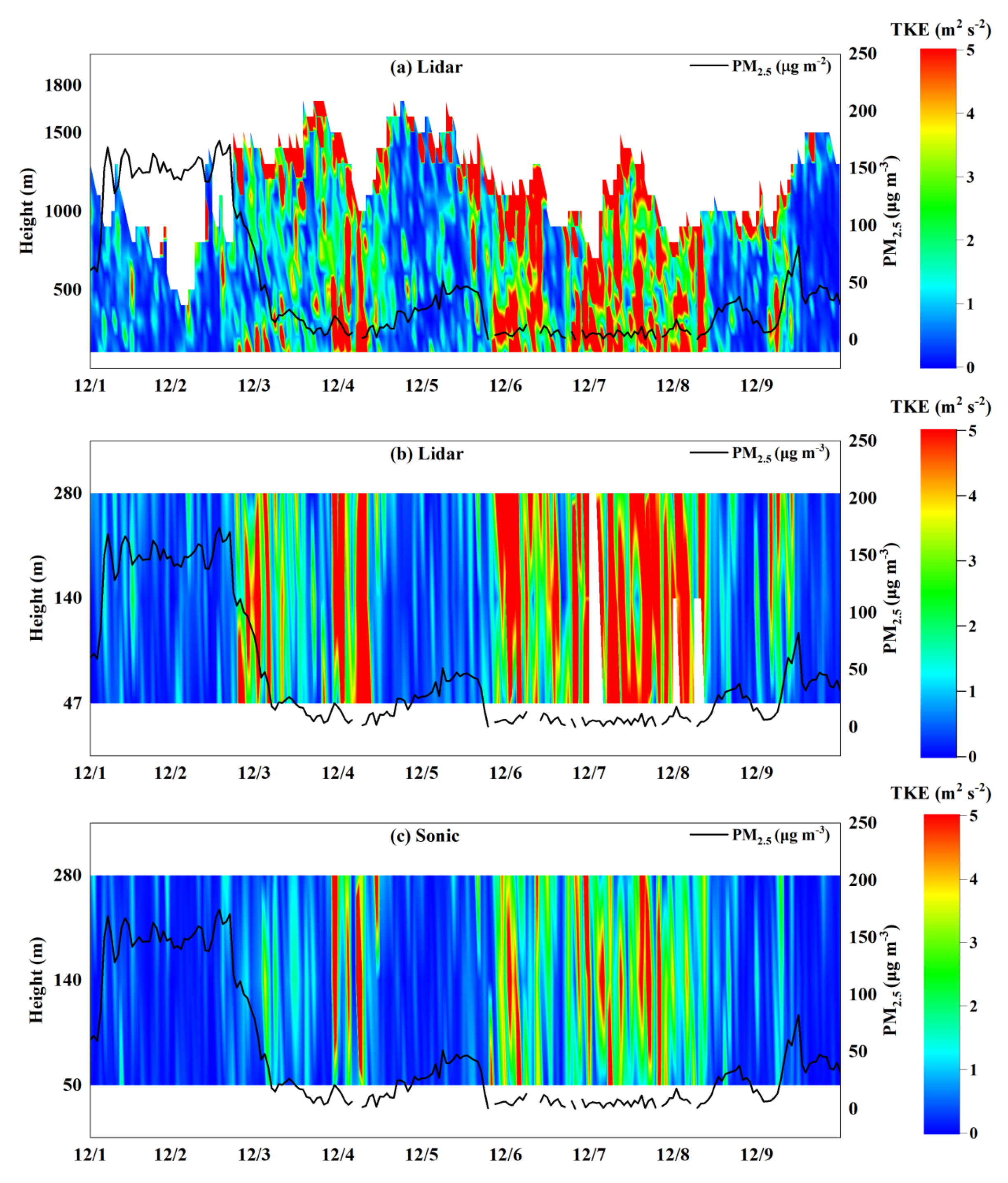 Atmosphere 11 01051 g011
