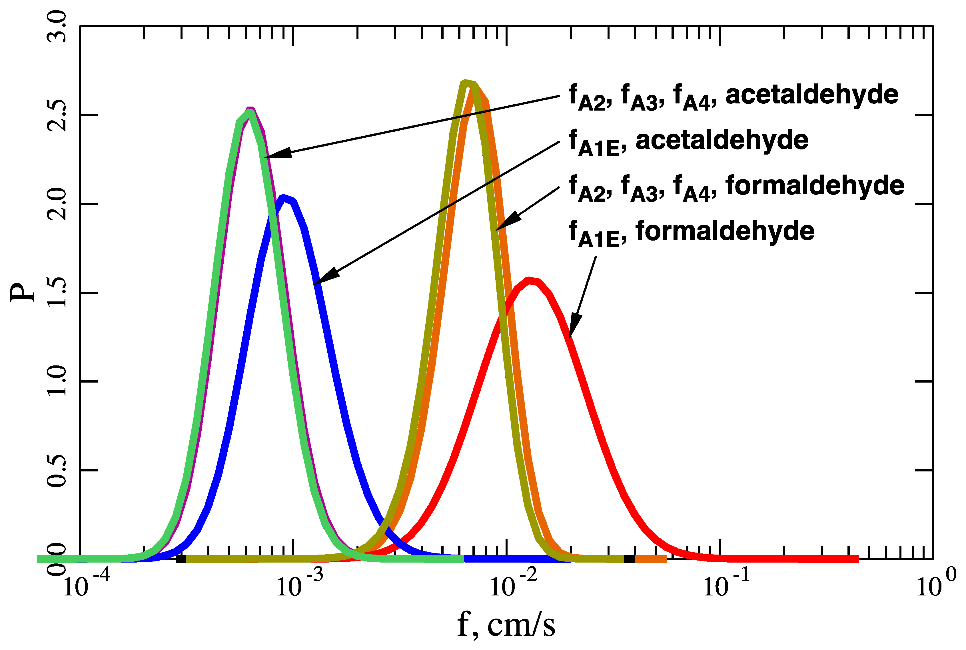 Atmosphere 11 01057 g007 Atmosphere 11 01057 g007