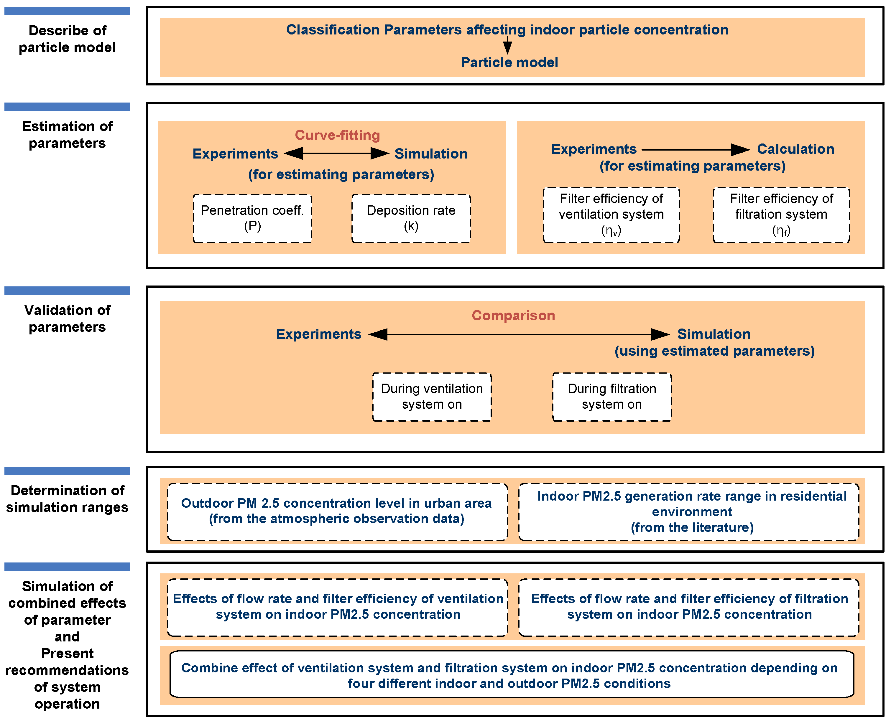 Atmosphere 11 01061 g001