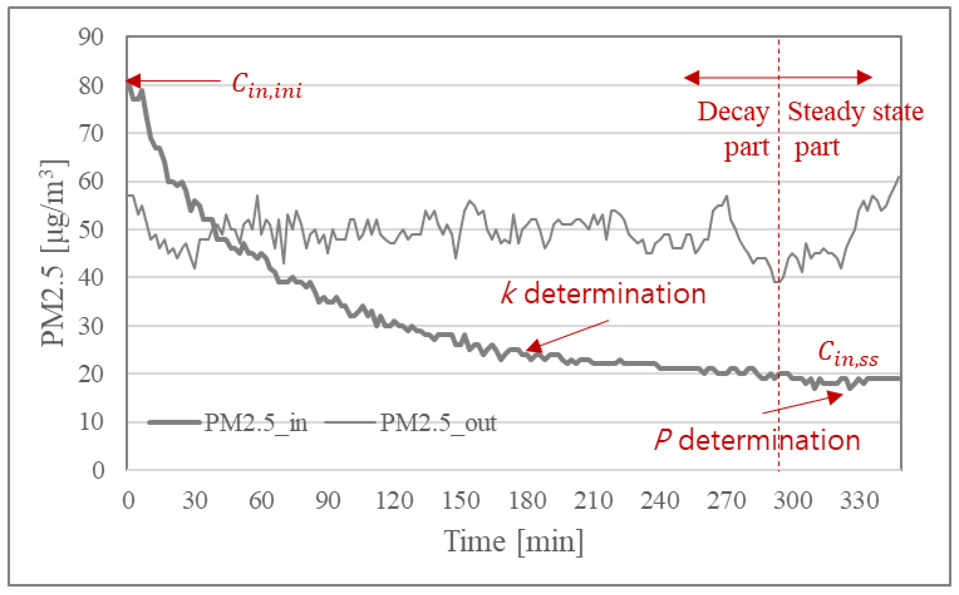 Atmosphere 11 01061 g004