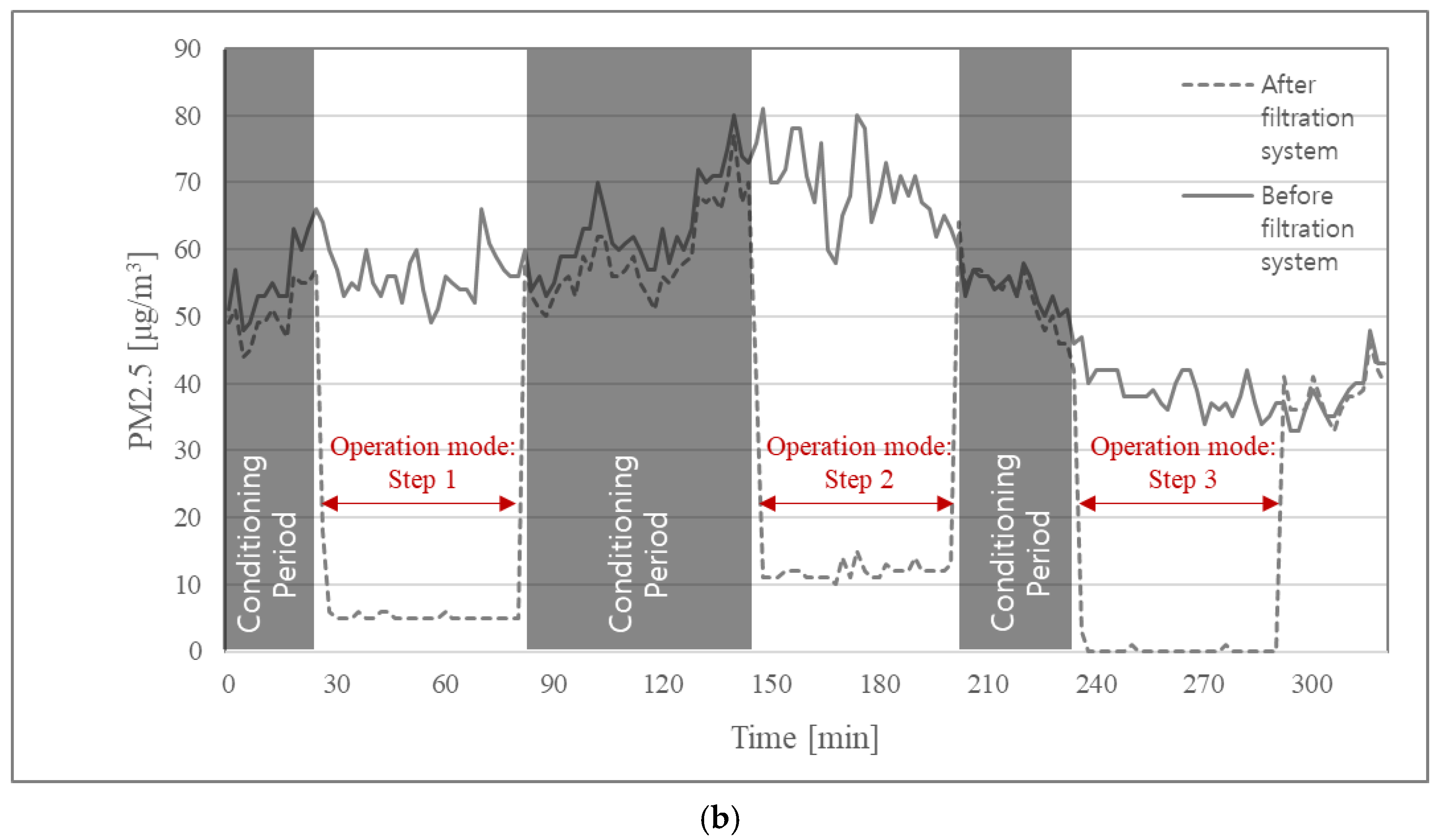 Atmosphere 11 01061 g006b