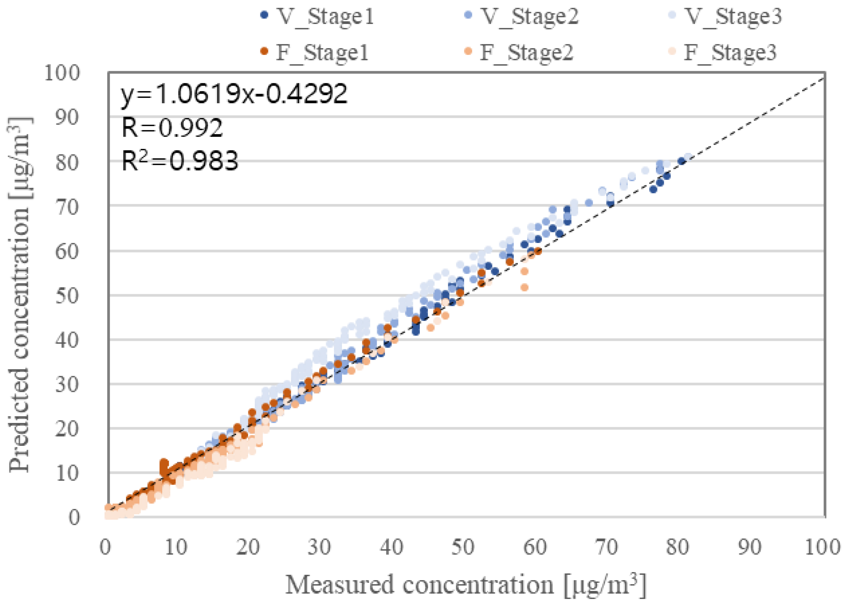 Atmosphere 11 01061 g007