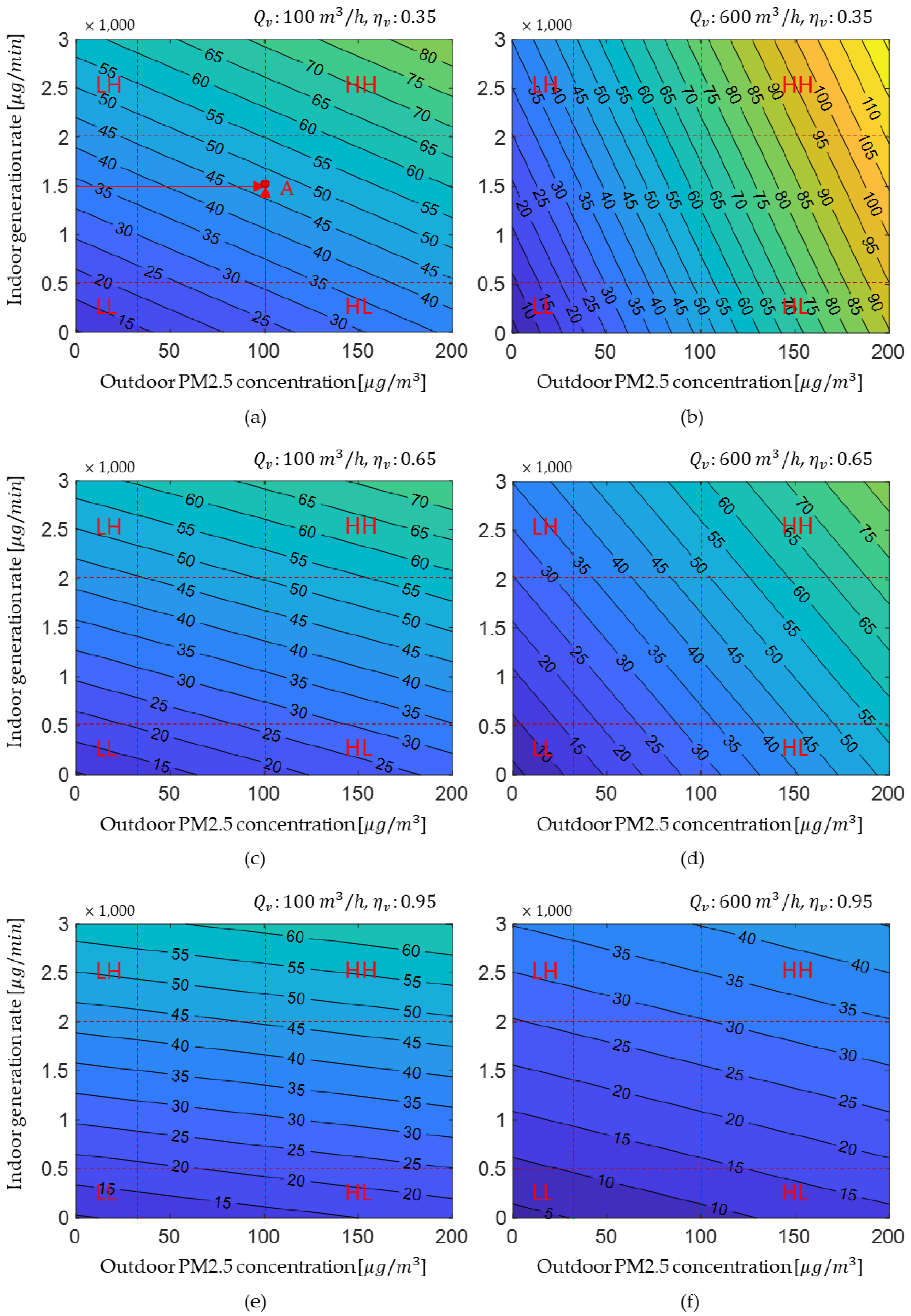 Atmosphere 11 01061 g008