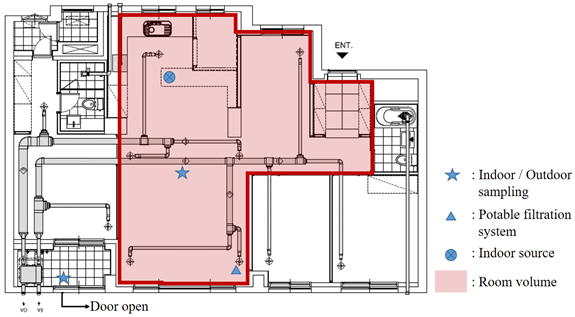 Atmosphere 11 01061 i001 Atmosphere 11 01061 i001