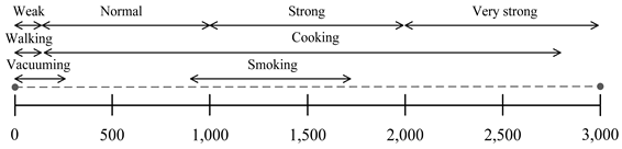 Atmosphere 11 01061 i008 Atmosphere 11 01061 i008