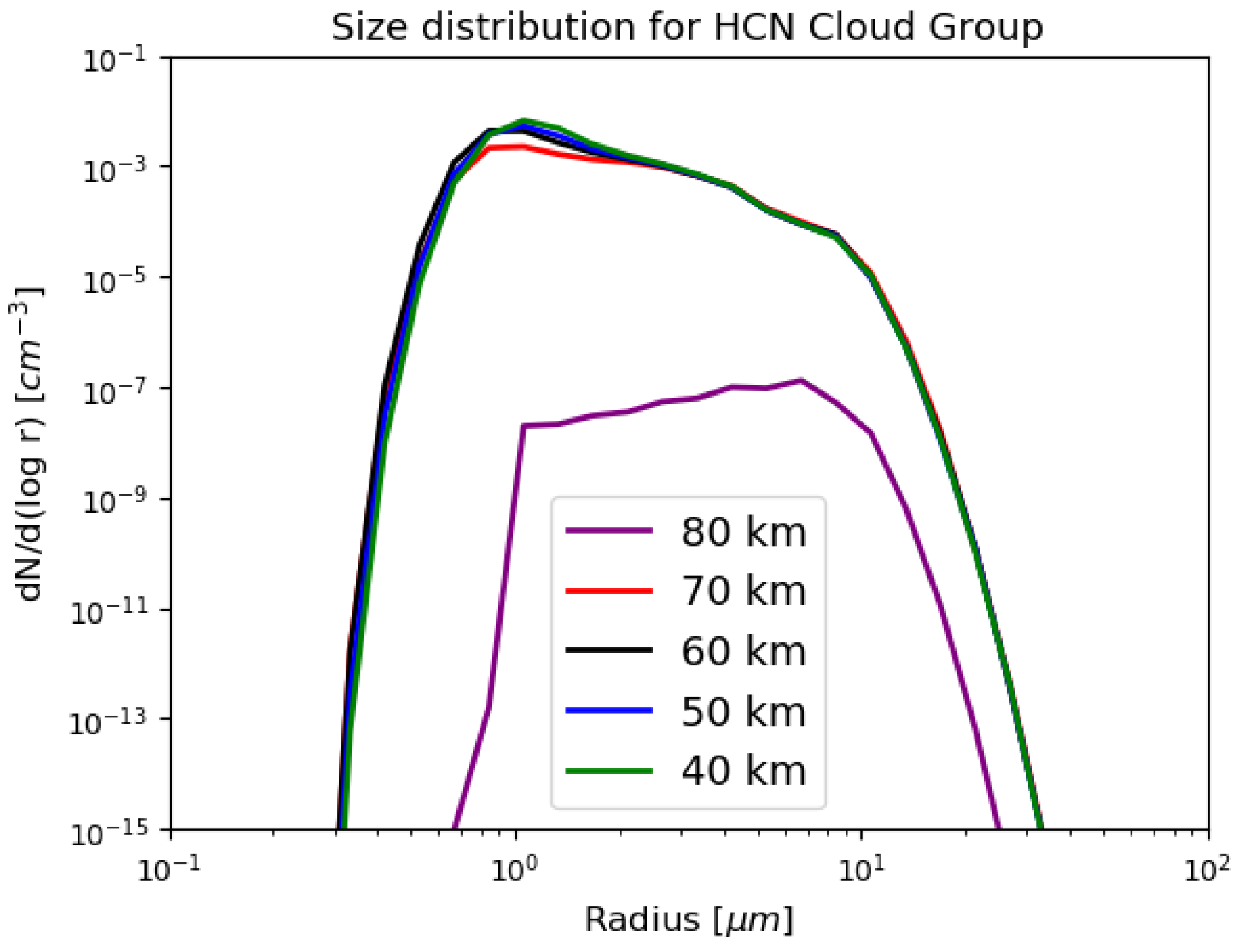 Atmosphere 11 01064 g003