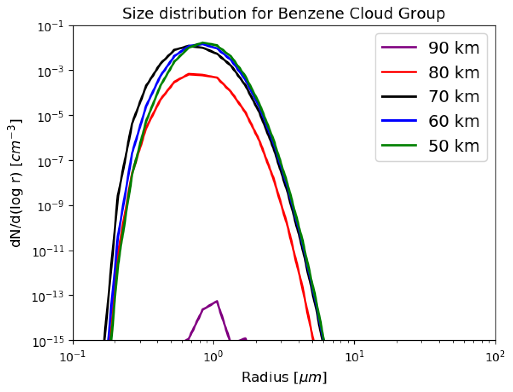 Atmosphere 11 01064 g004