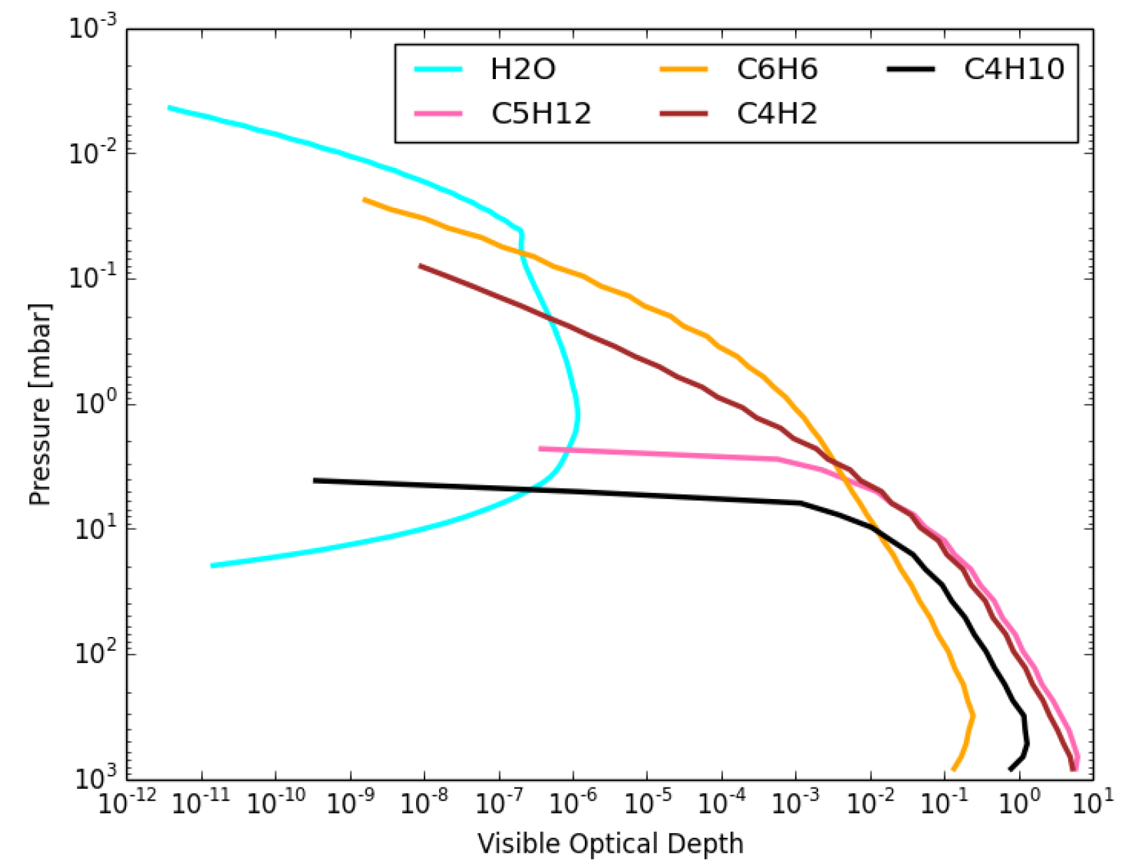 Atmosphere 11 01064 g005