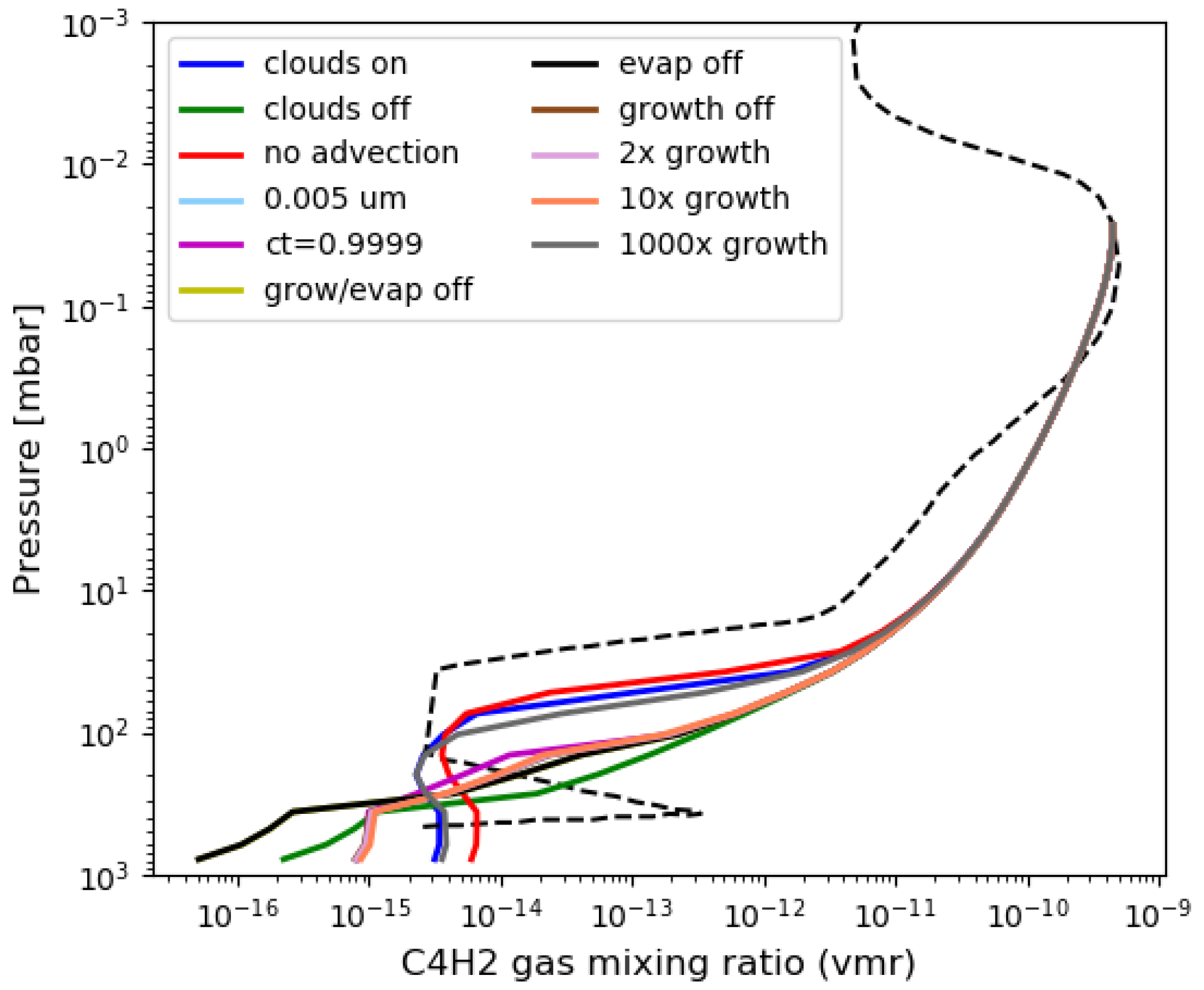 Atmosphere 11 01064 g006