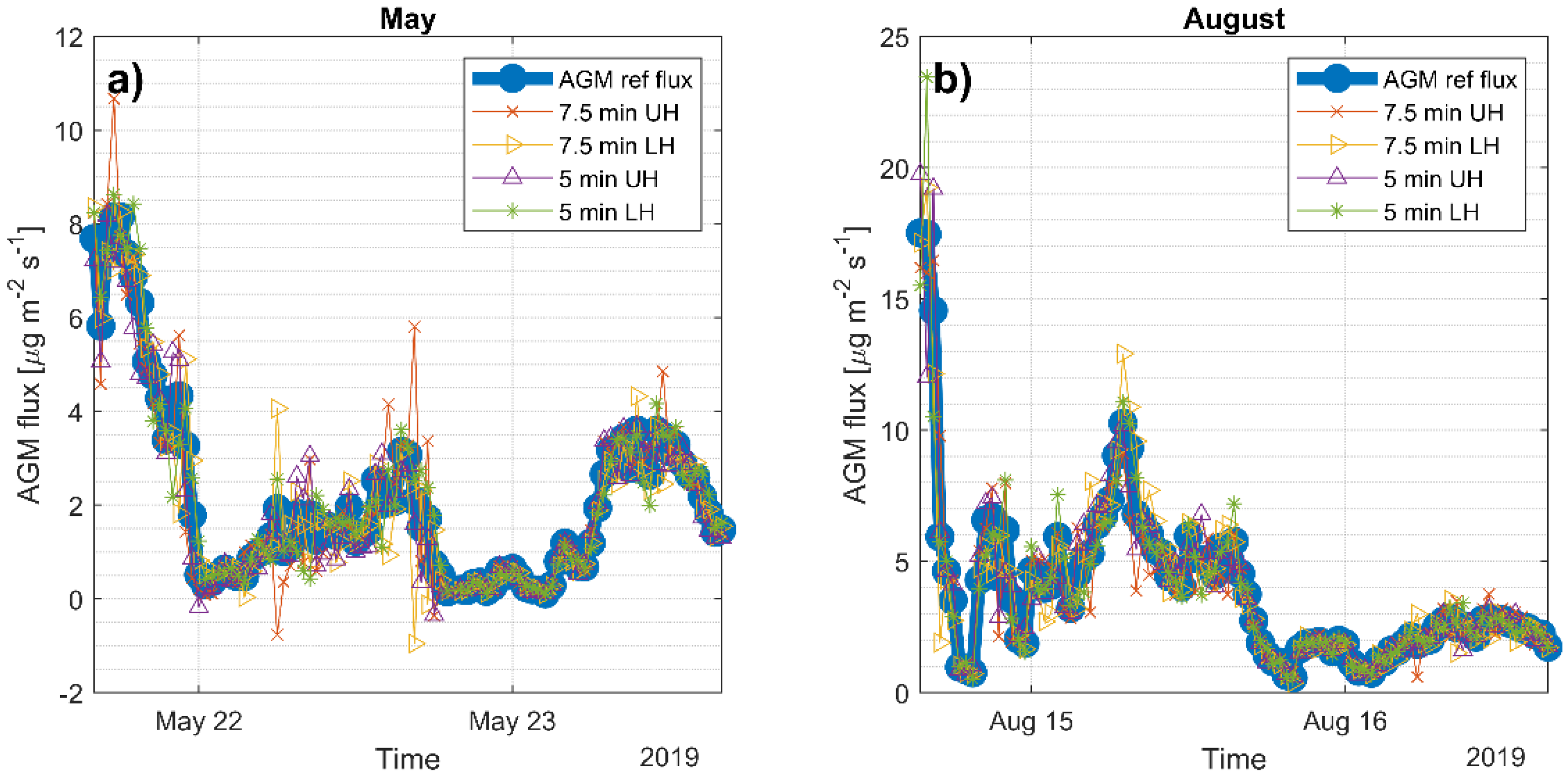 Atmosphere 11 01067 g001