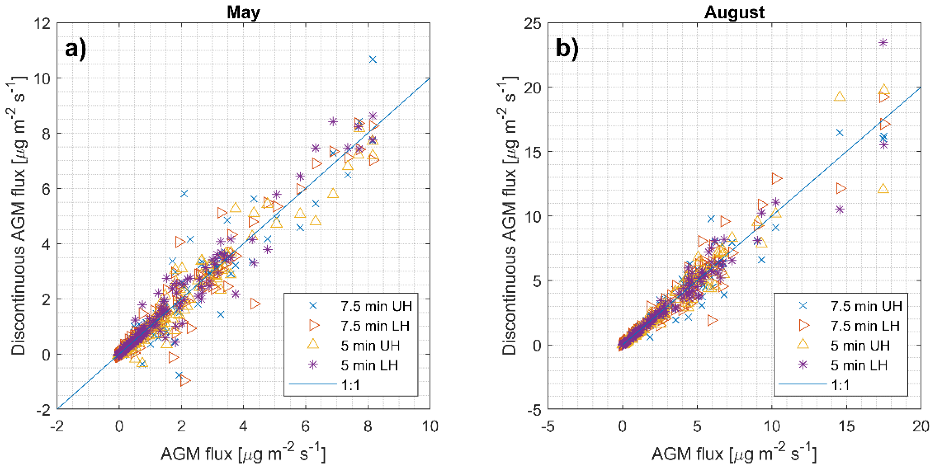 Atmosphere 11 01067 g002