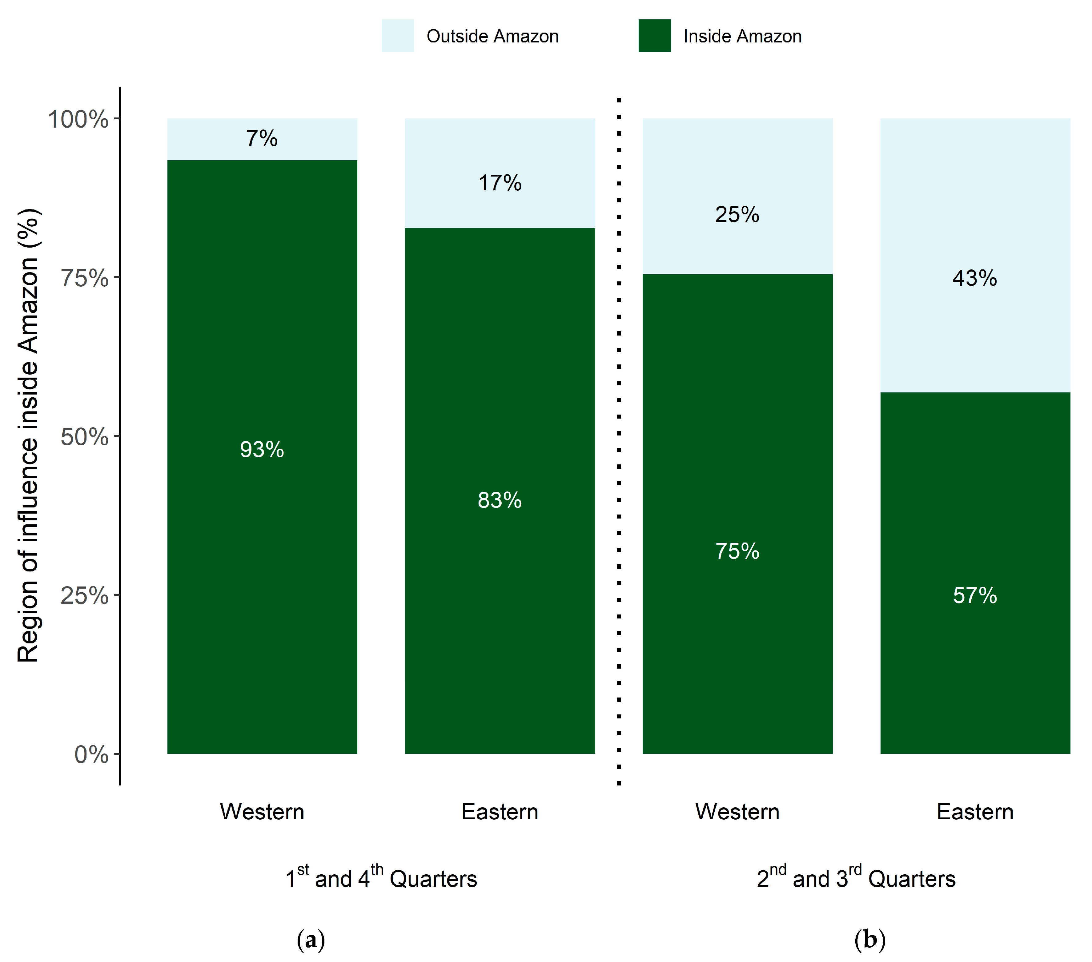 Atmosphere 11 01073 g006