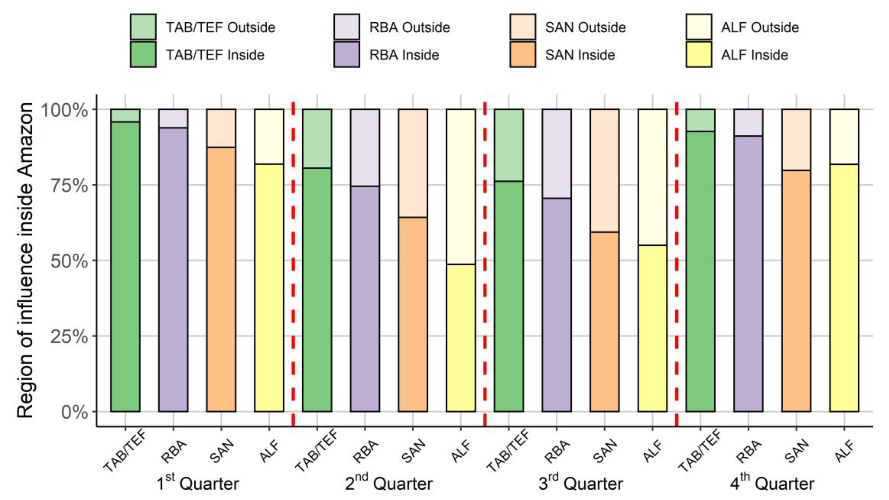 Atmosphere 11 01073 g007