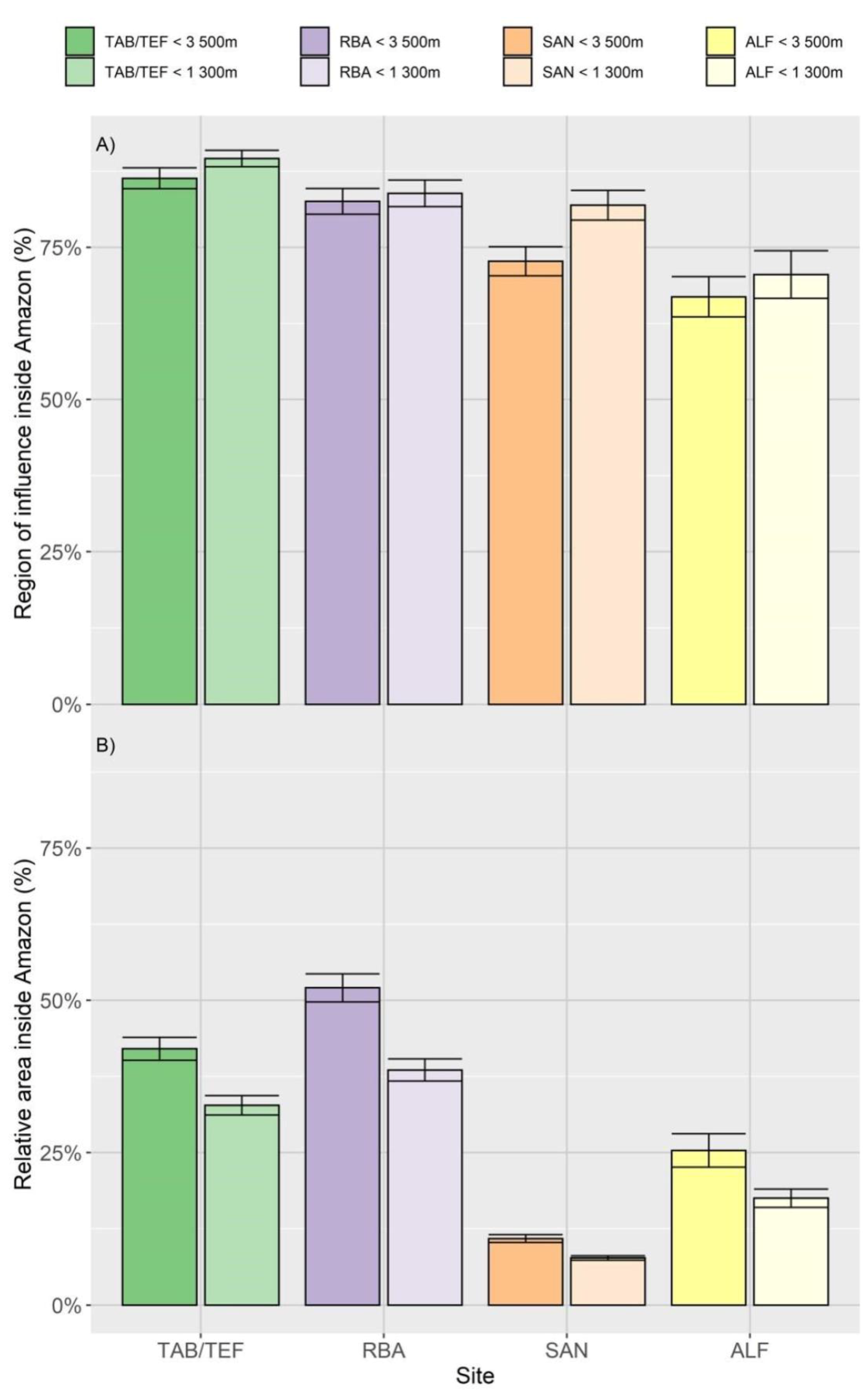 Atmosphere 11 01073 g009