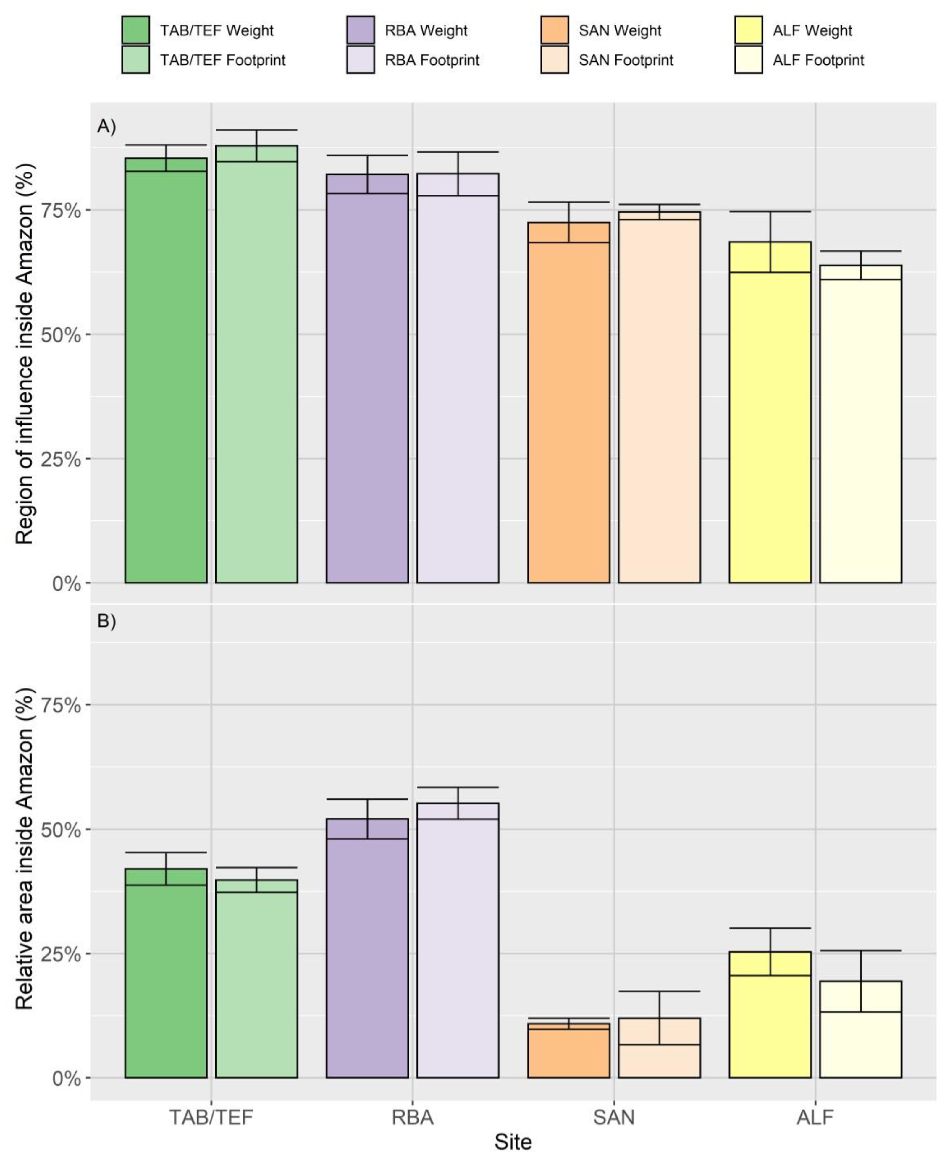 Atmosphere 11 01073 g010