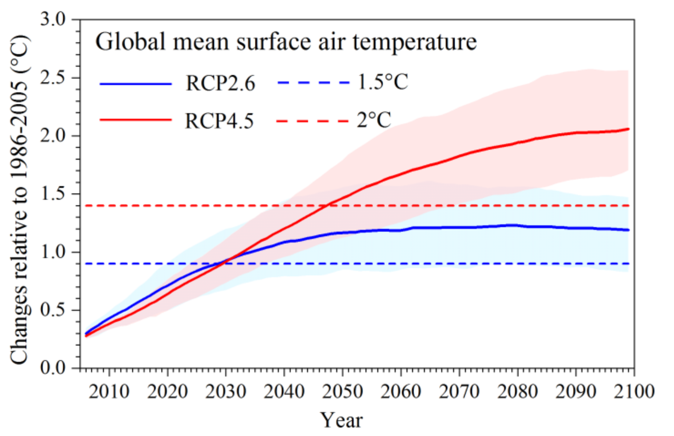 Atmosphere 11 01076 g002