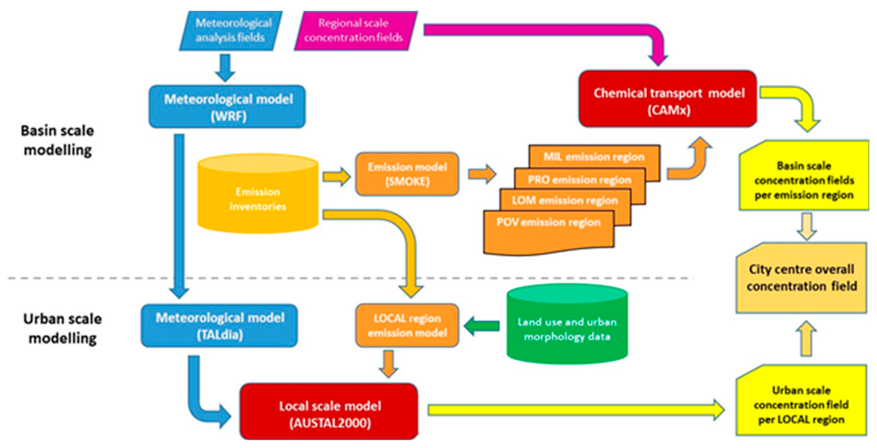 Atmosphere 11 01078 g001